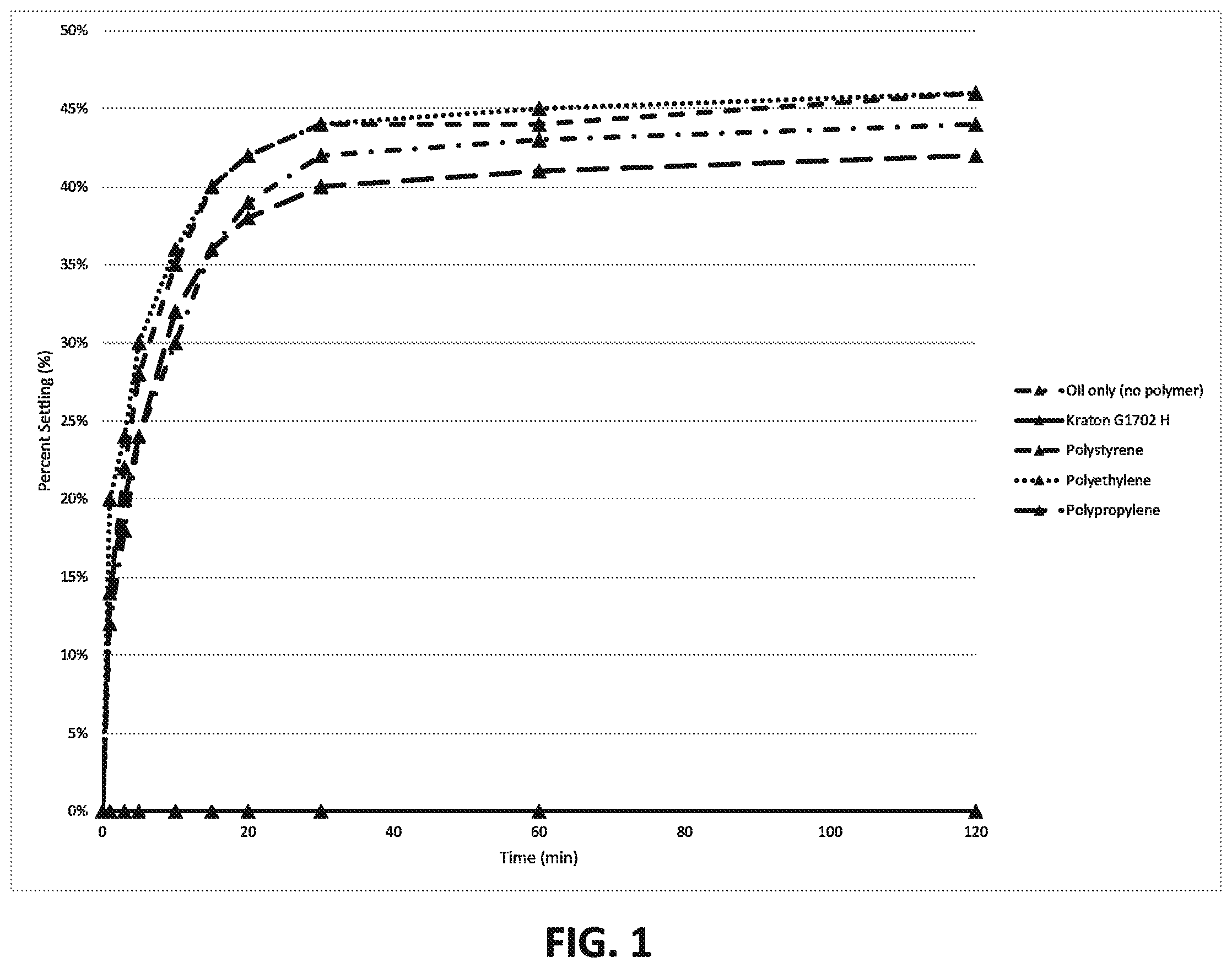 Patent US12305123 — Hydrogen sulfide scavengers — Figure 1