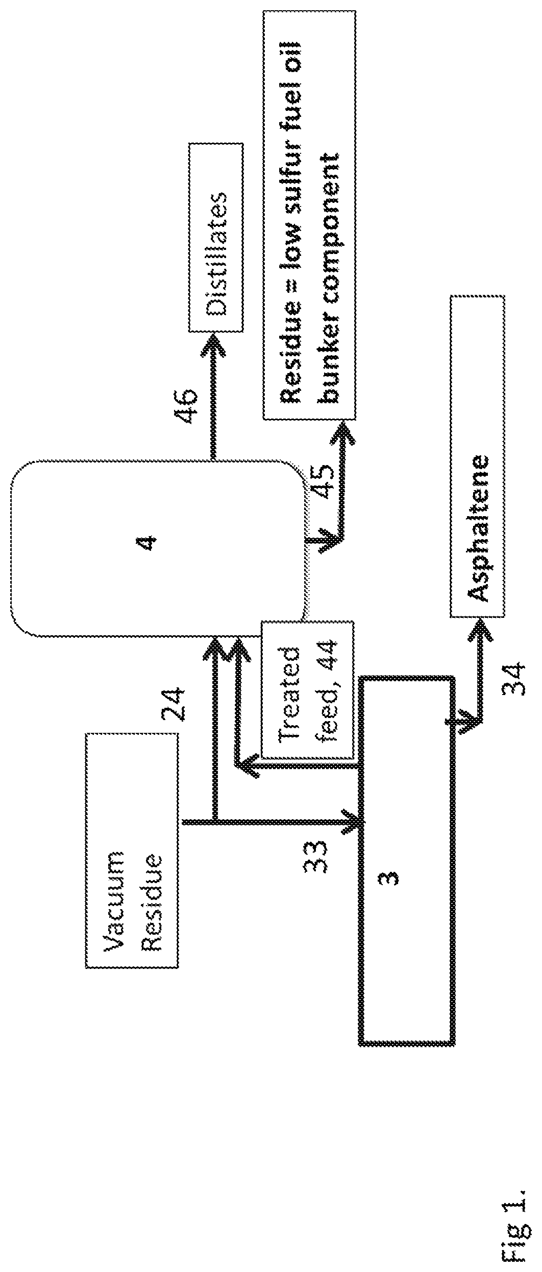 Patent US12305128 — Low sulfur fuel oil bunker composition and process for producing the same — Figure 1