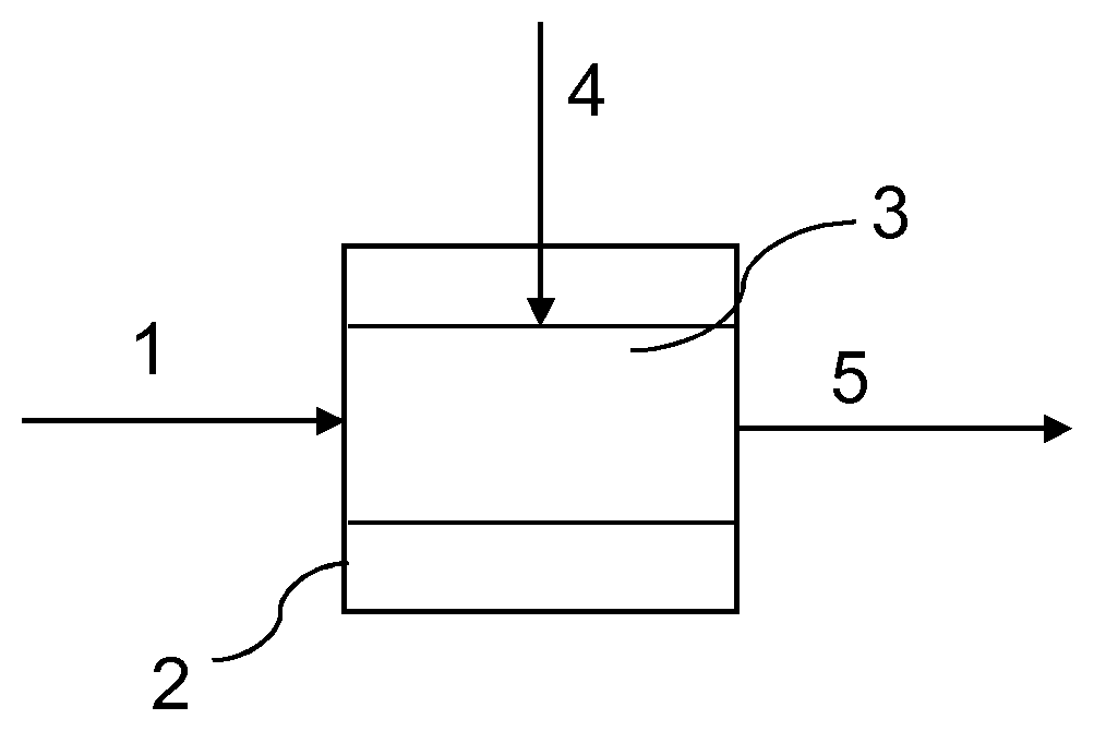 Patent US12305133 Figure 1 – Method and apparatus for removing impurities from gasification gas and use