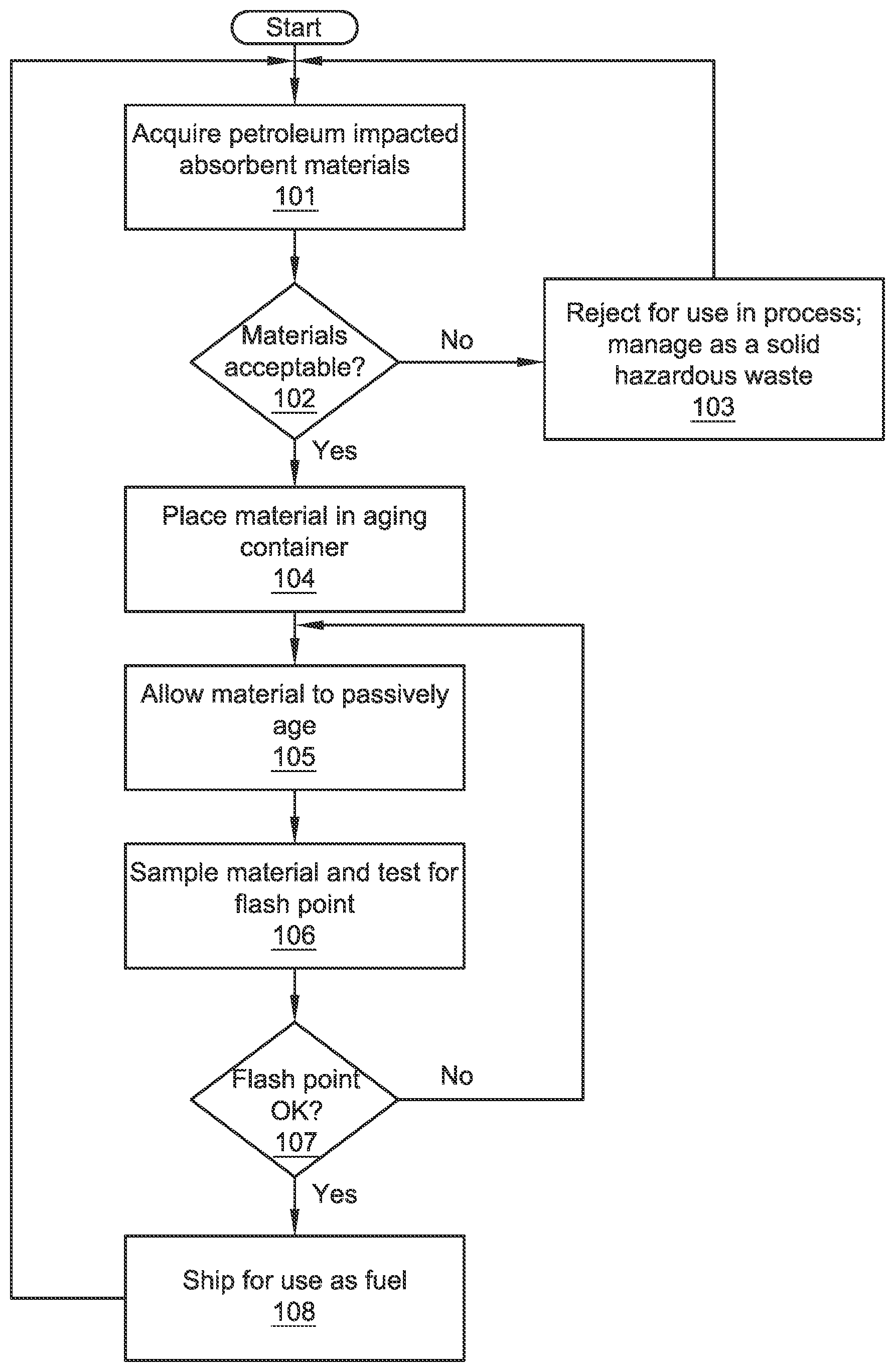 Patent US12305138 Figure 1 – Petroleum impacted absorbent material handling and disposal systems and methods