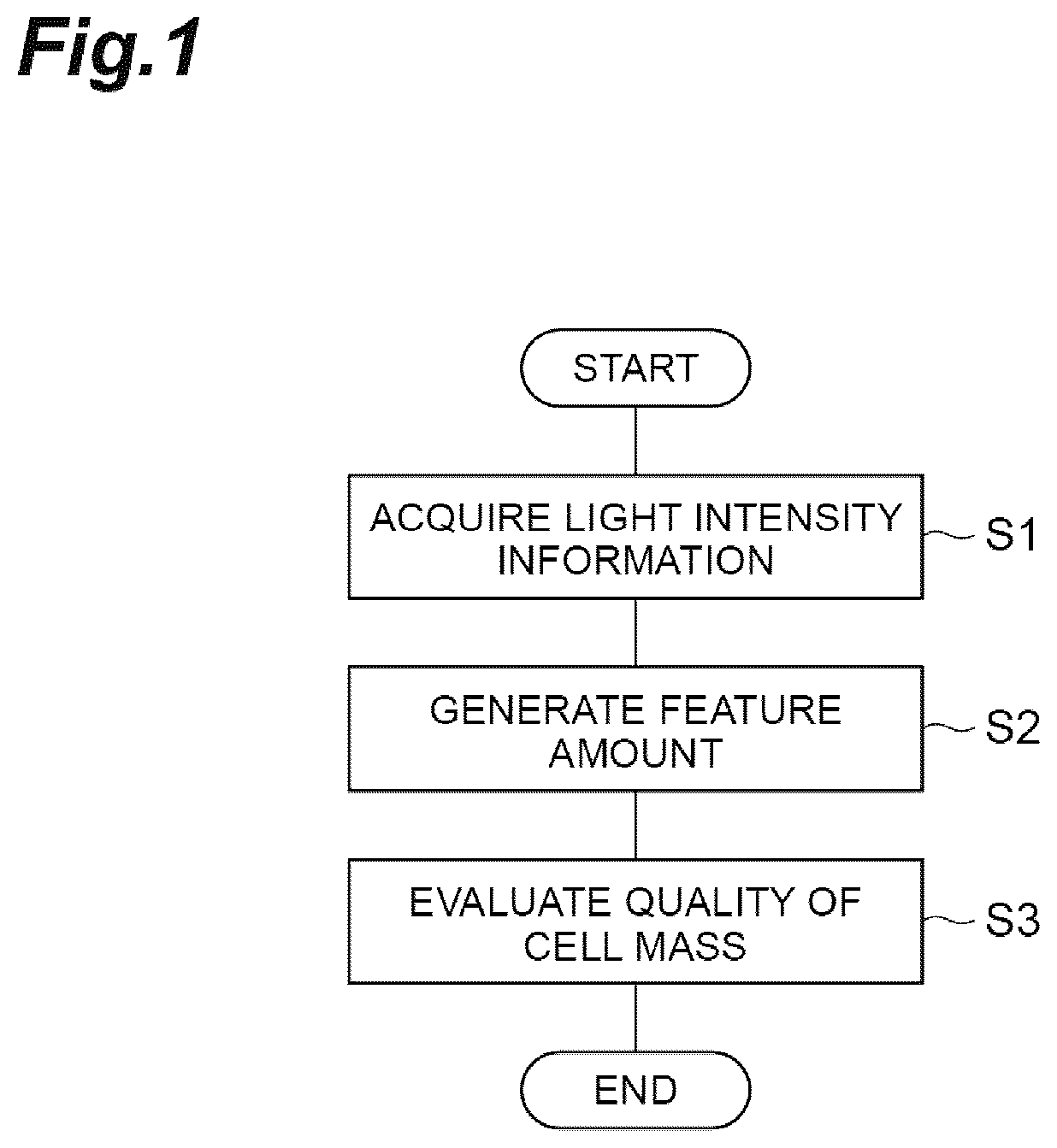 Patent US12305155 — Quality evaluation method — Figure 1