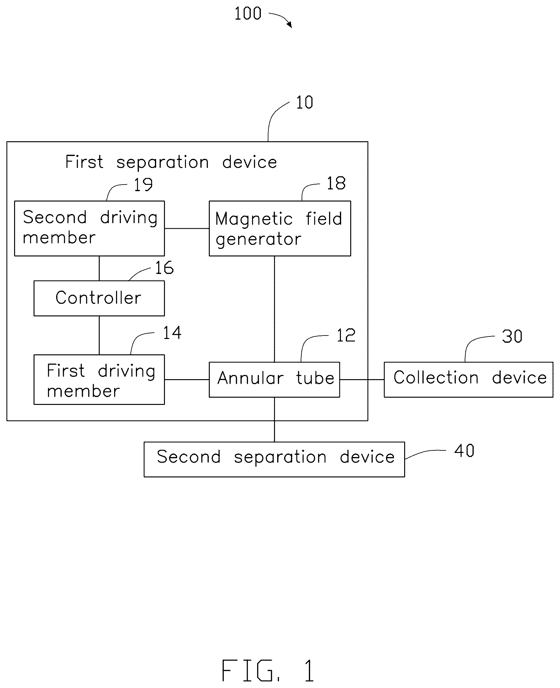 Patent US12305166 — Separation and collection device for cells and biomolecules, and testing system — Figure 1