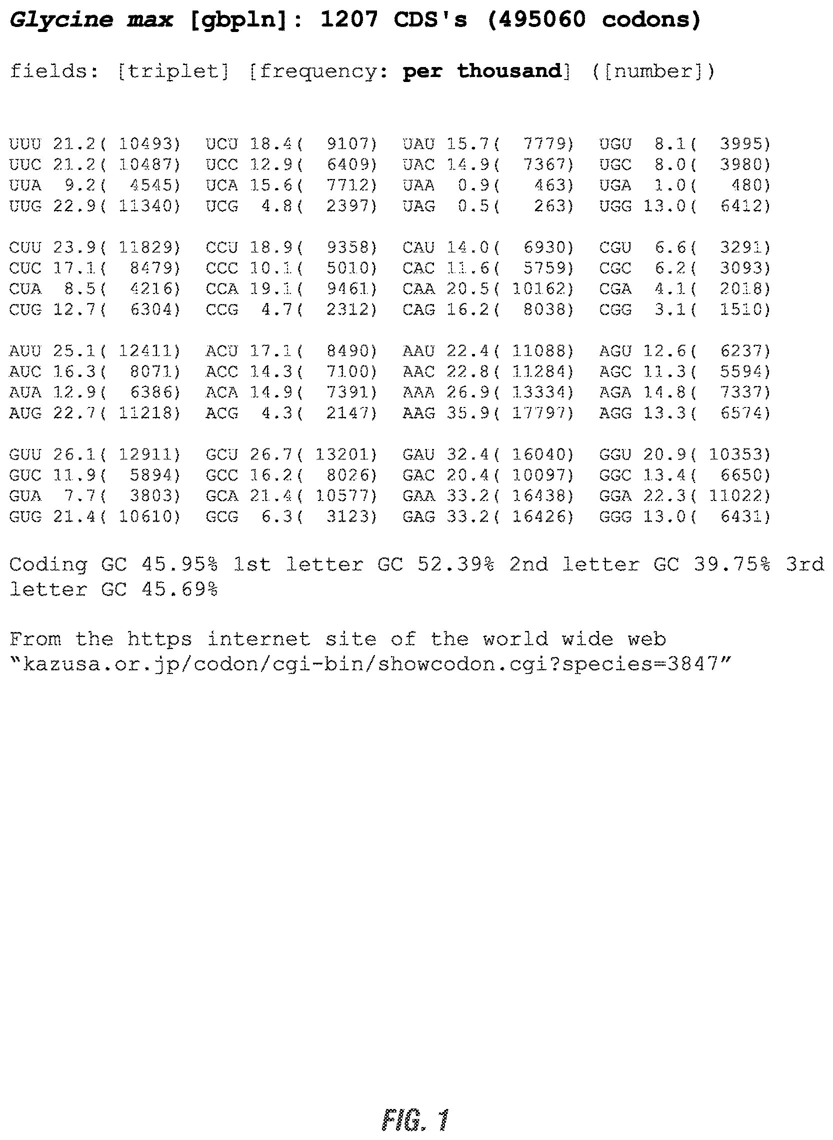 Patent US12305176 Figure 1 – Polynucleotides for expression of RNA-guided nucleases and DNA binding proteins in soybean