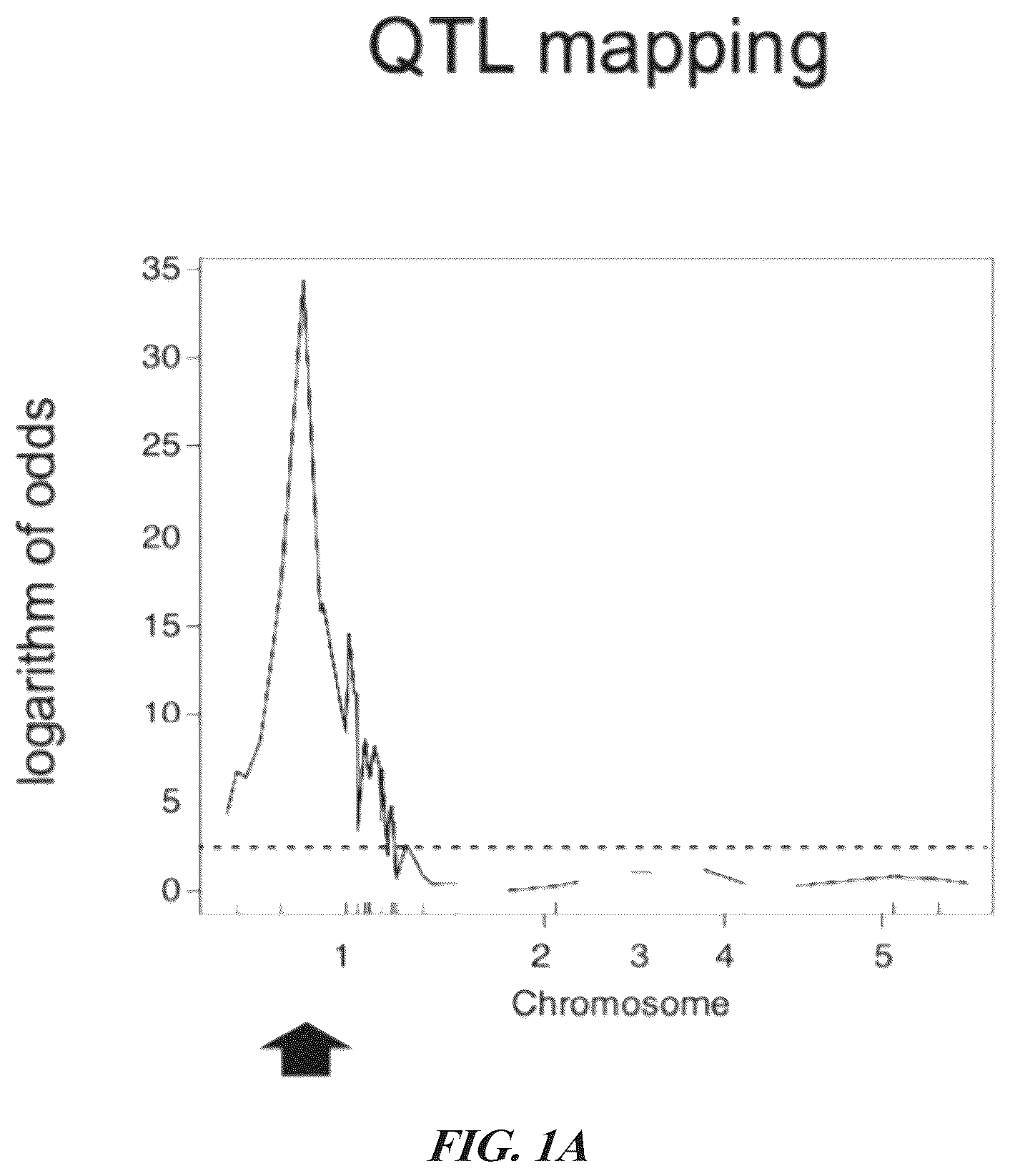 Patent US12305184 — Compositions and methods for conferring resistance to geminivirus — Figure 1