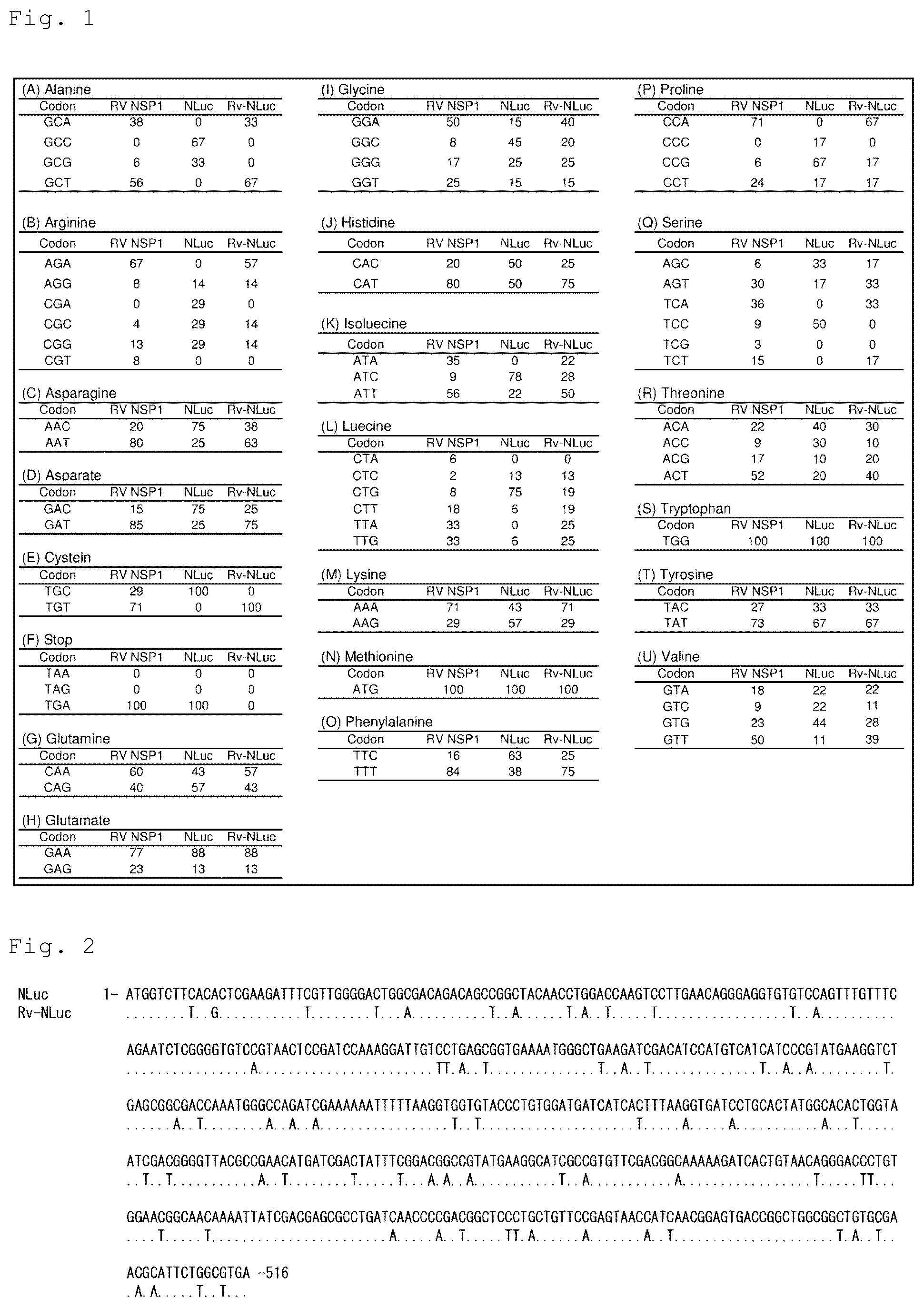 Patent US12305192 — Method for producing artificial recombinant RNA virus stably retaining foreign gene — Figure 1