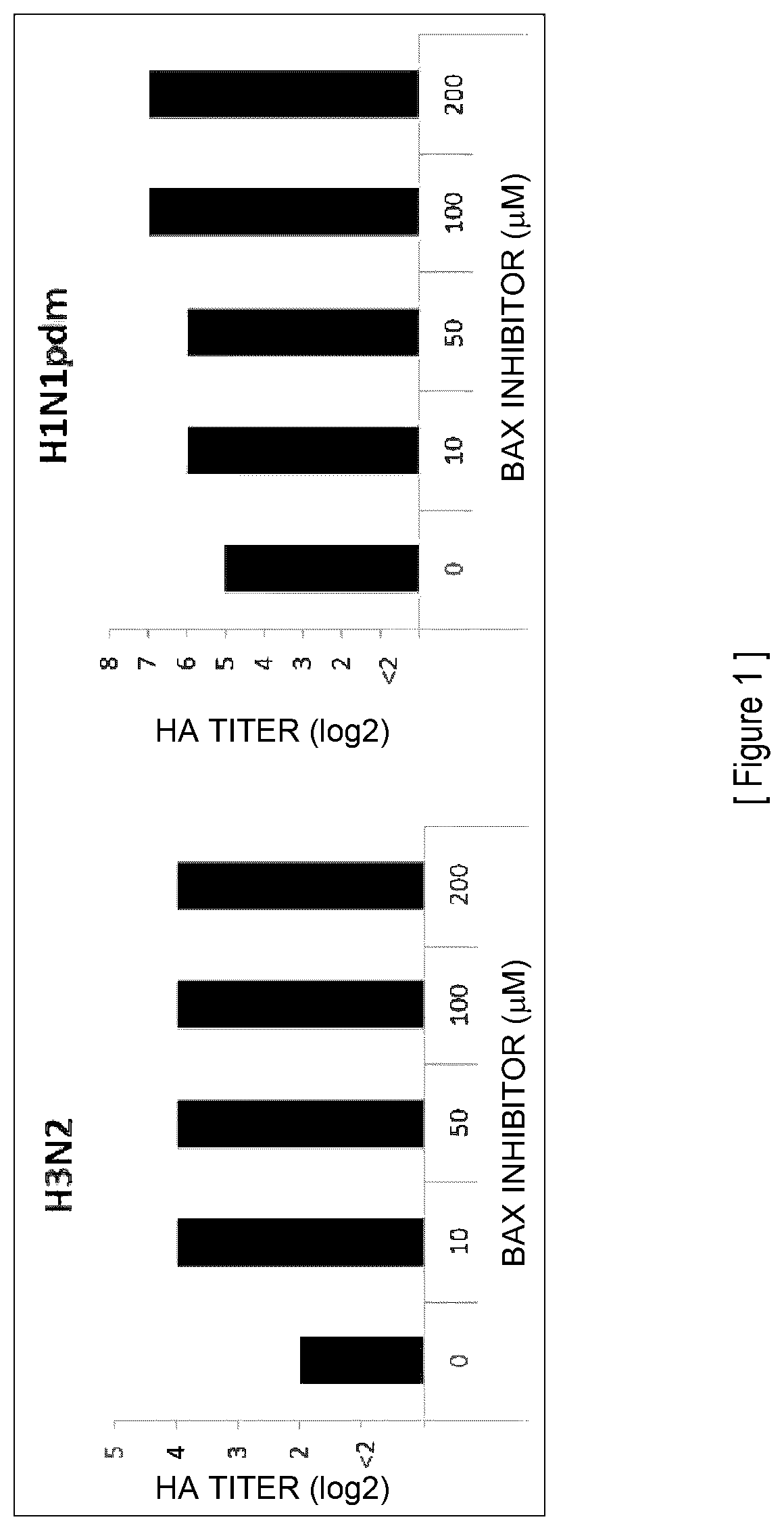 Patent US12305197 Figure 1 – Proliferation method