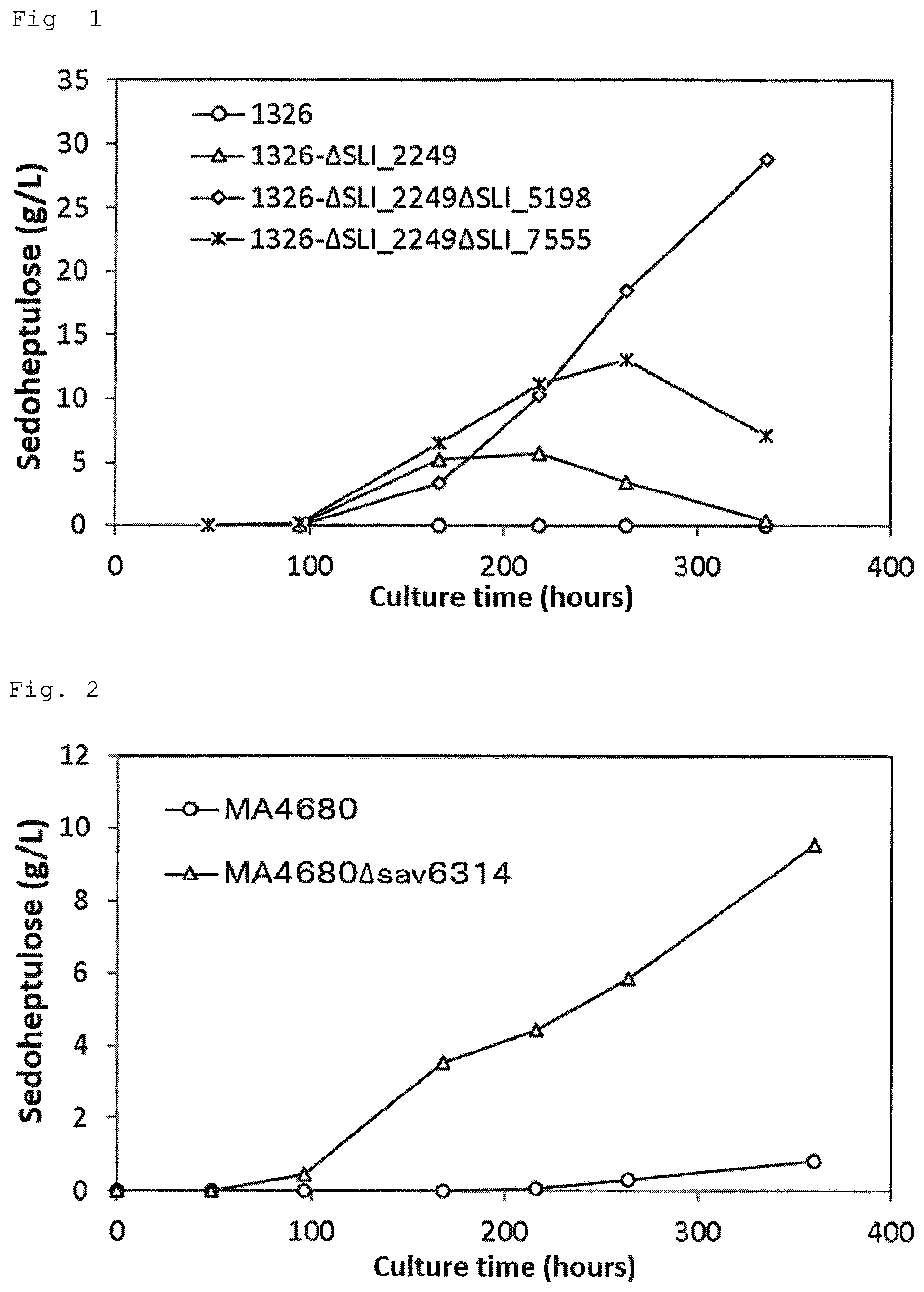 Patent US12305208 Figure 1 – Method for producing sedoheptulose