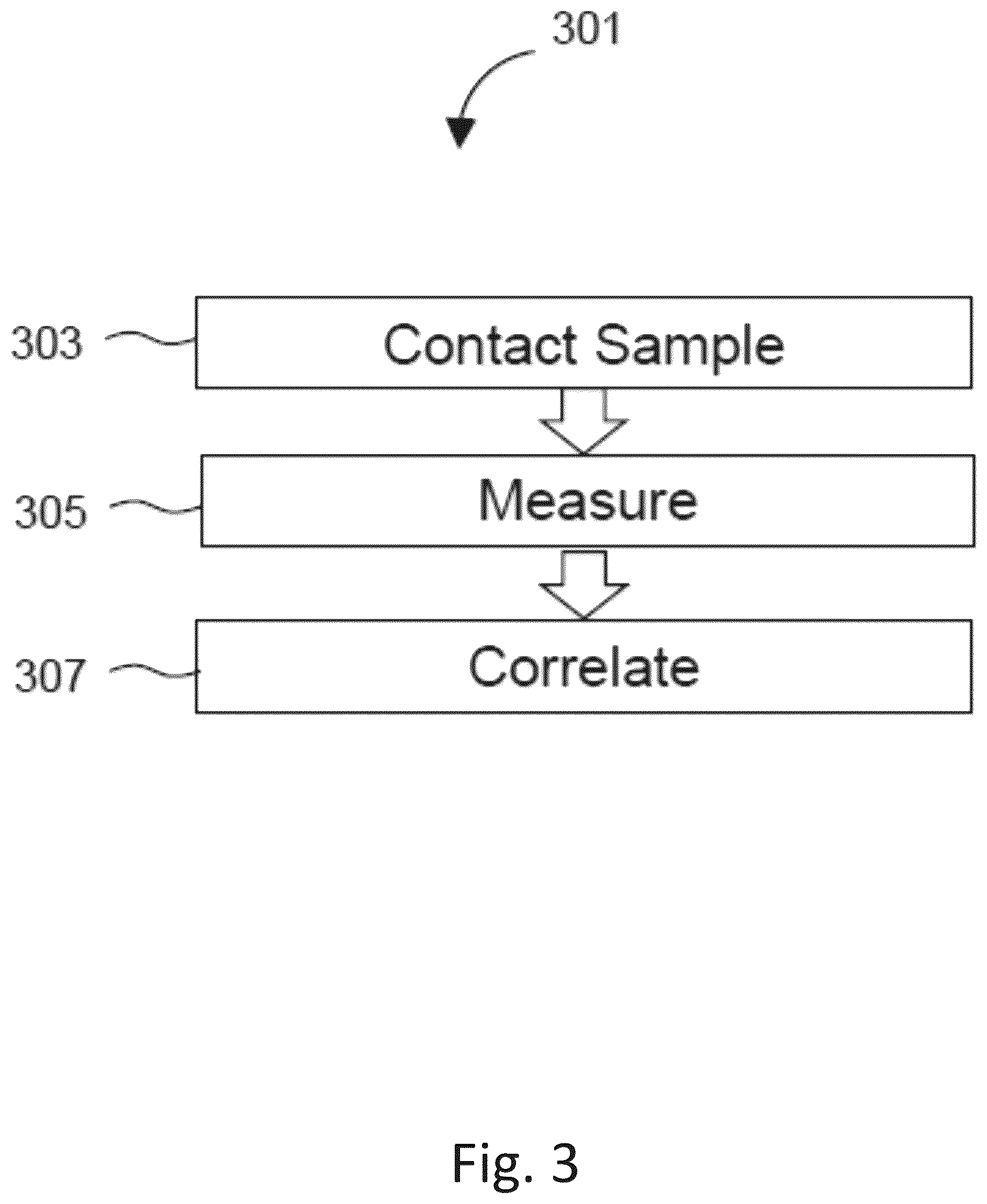 Patent US12305217 Figure 3 – Ex vivo protease activity detection for disease detection/diagnostic, staging, monitoring and treatment