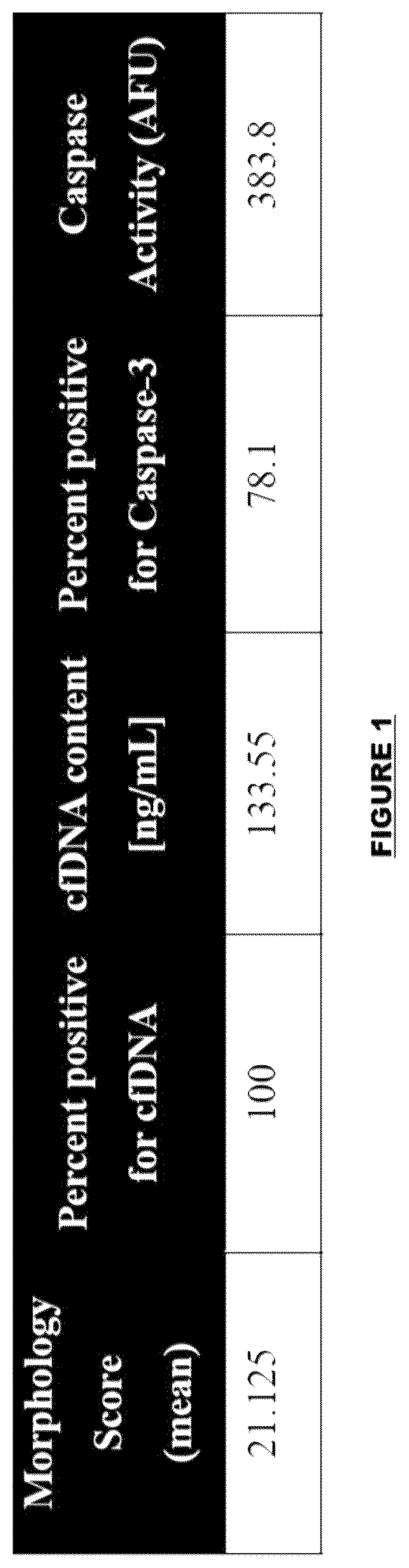 Patent US12305227 — Implantation success as determined by blastocoel fluid components — Figure 1