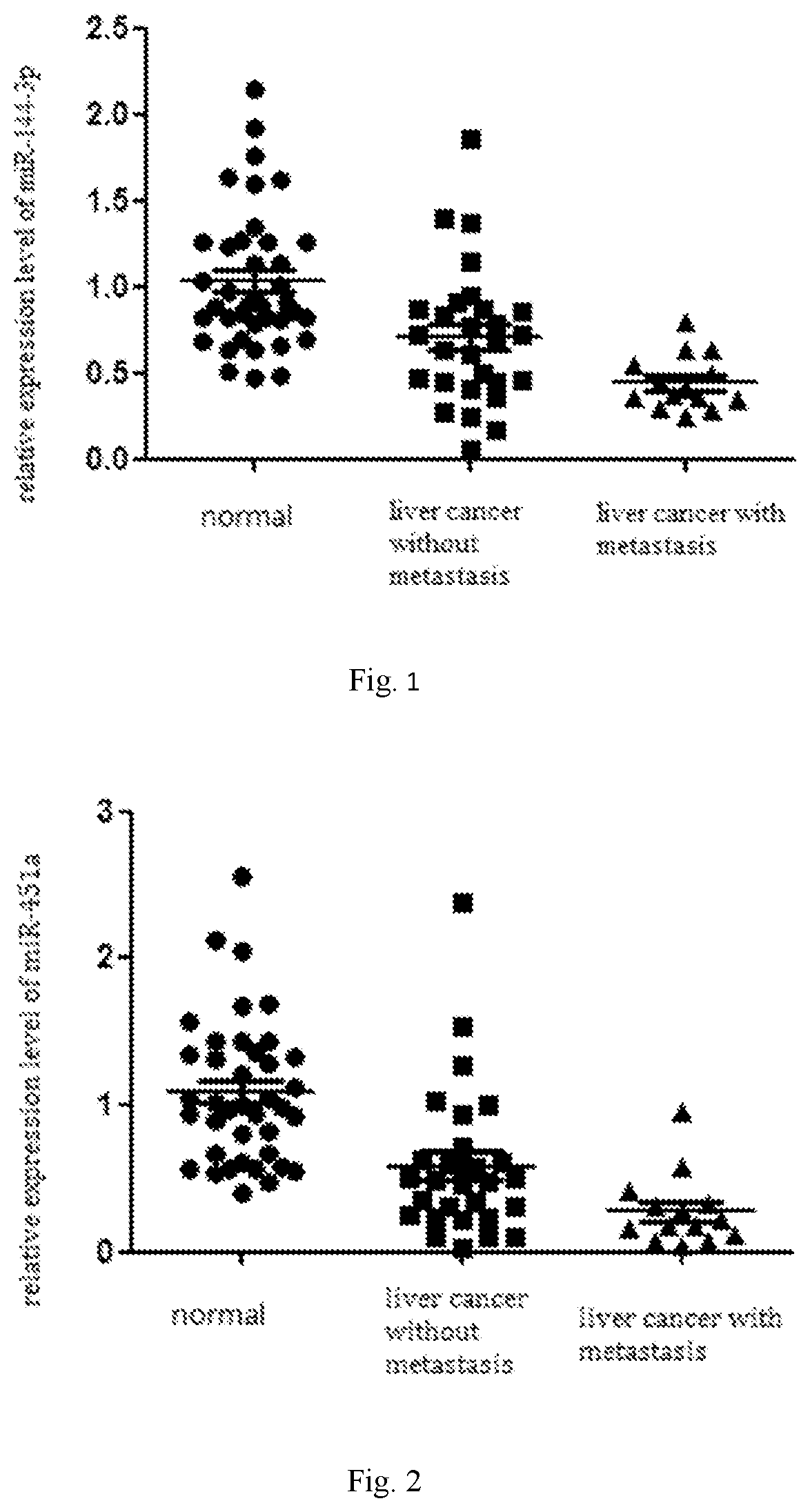 Patent US12305234 Figure 1 – Serum miRNA markers for diagnosing liver cancer and predicting liver cancer metastasis and detection kit thereof