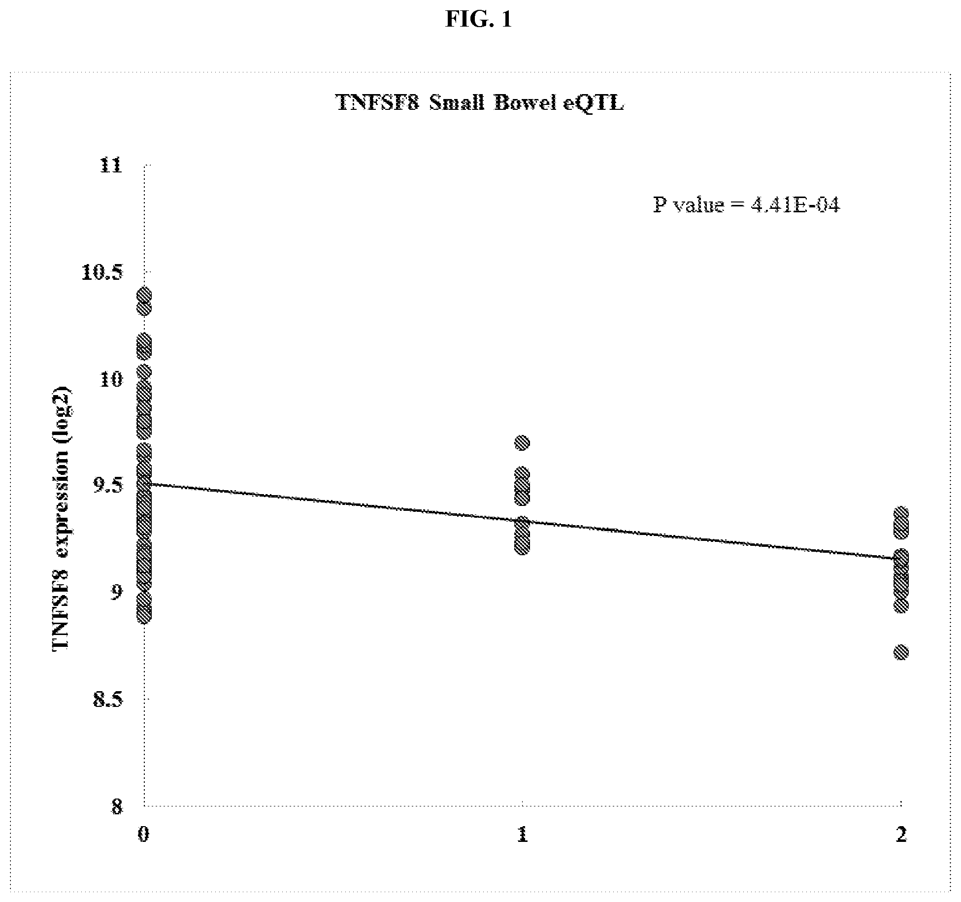 Patent US12305236 — Methods and systems for selection and treatment of patients with inflammatory diseases — Figure 1