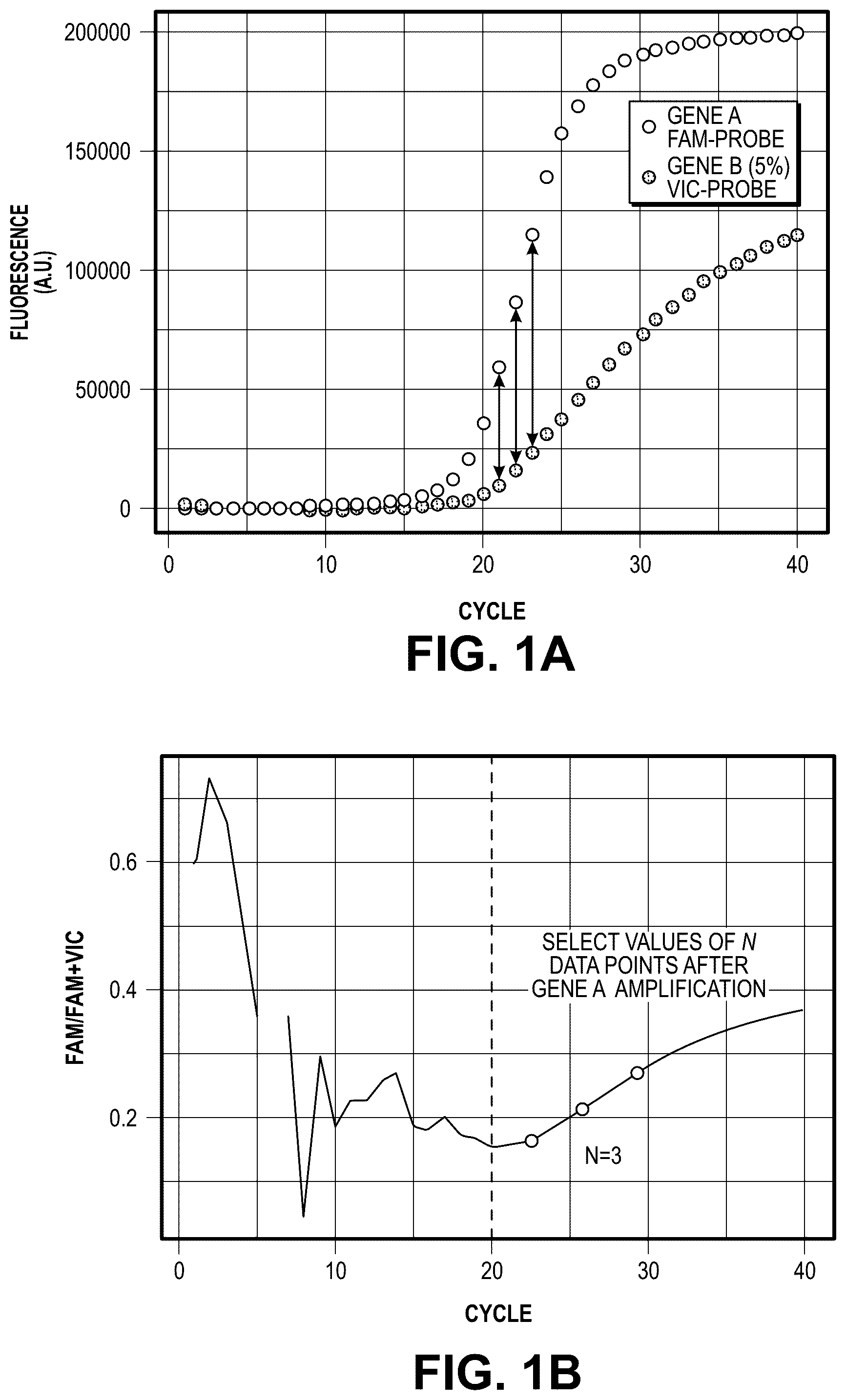 Patent US12305242 Figure 1 – Methods and related aspects for quantitative polymerase chain reaction to determine fractional abundance
