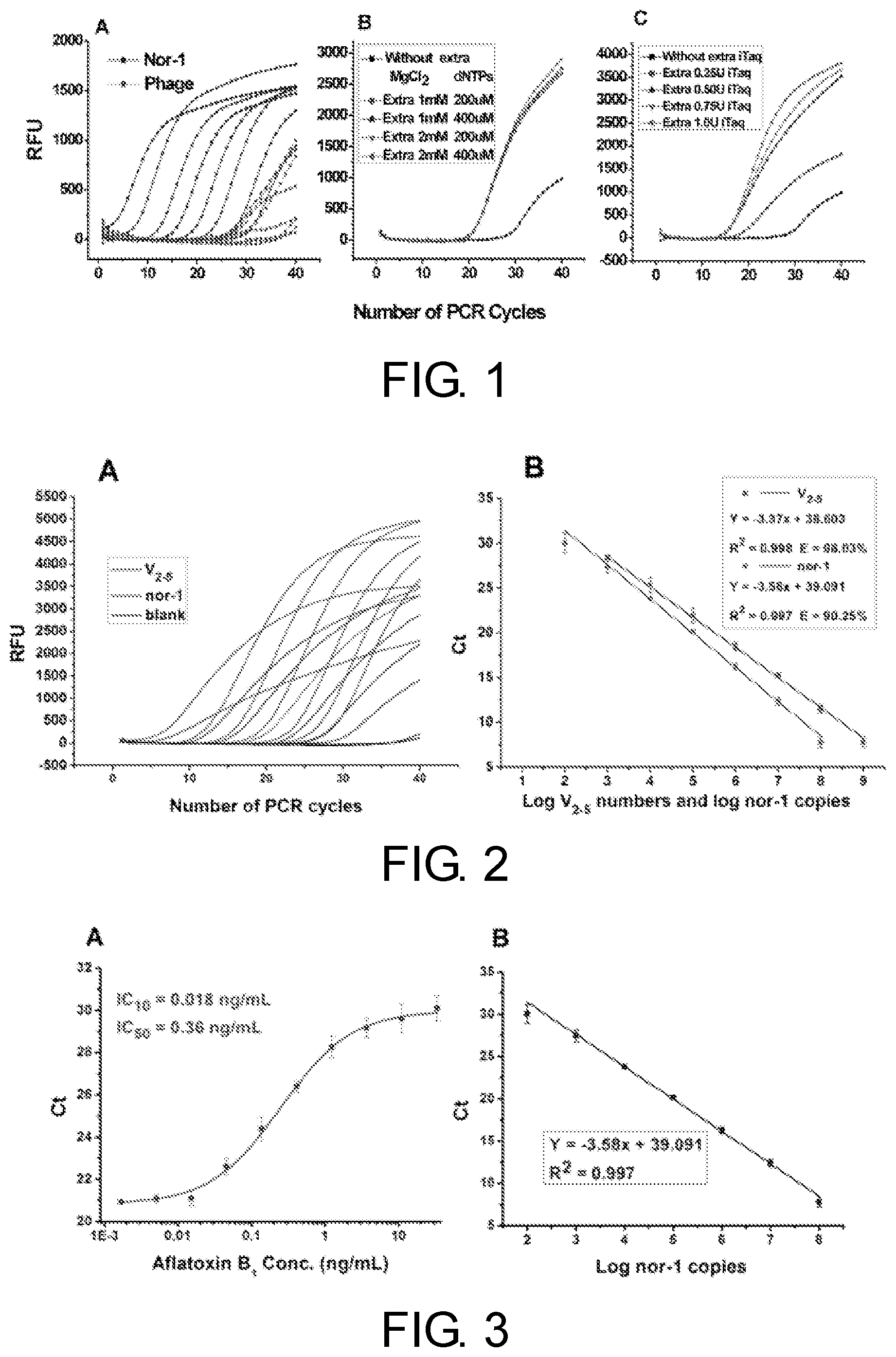 Patent US12305243 — Method for identifying and evaluating toxigenic capability of aflatoxigenic strain — Figure 1