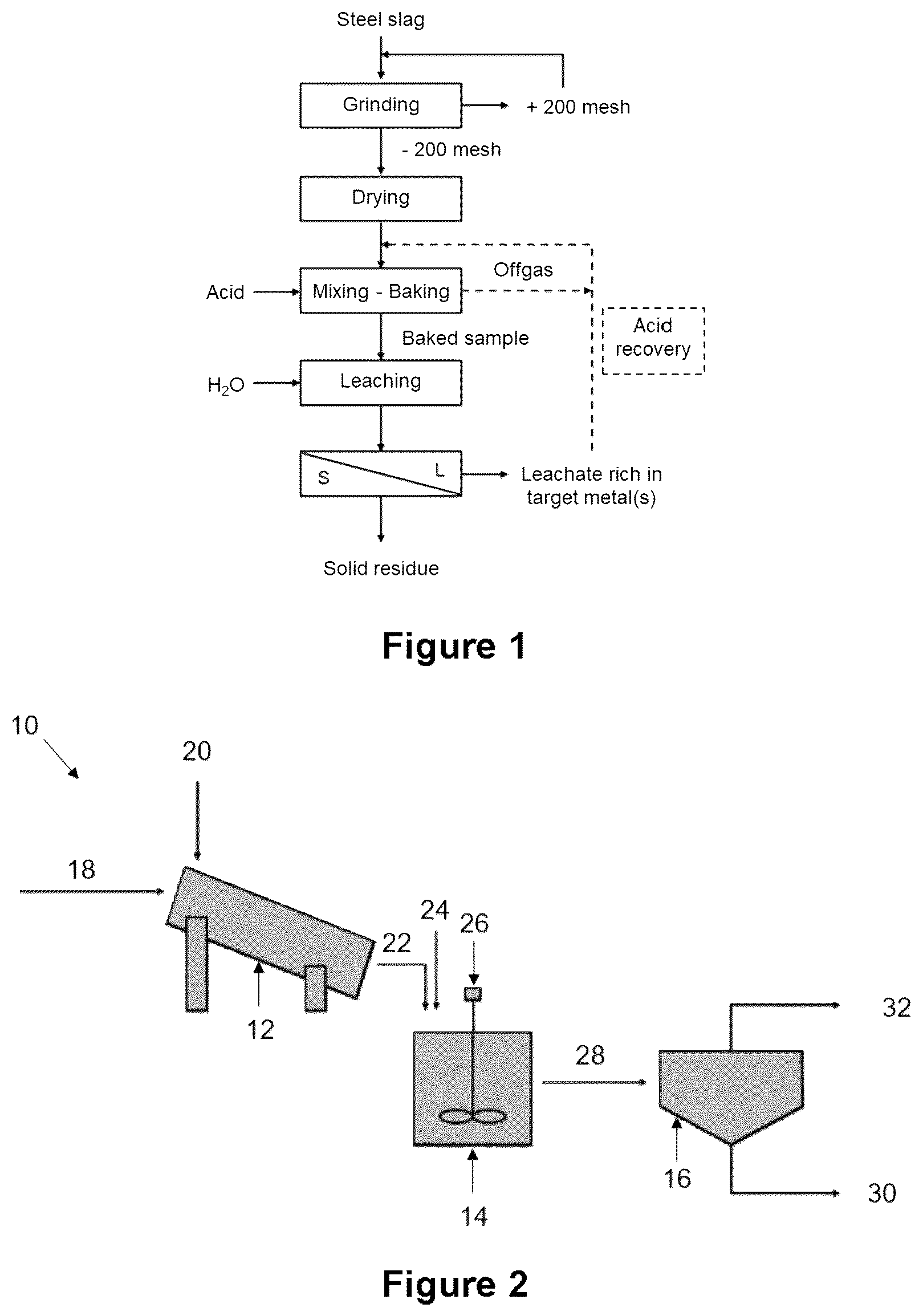 Patent US12305260 — Methods for recovering a target metal from iron or steel slag using at least one of a carbothermic reduction process and a pyro-hydrometallurgical process — Figure 1