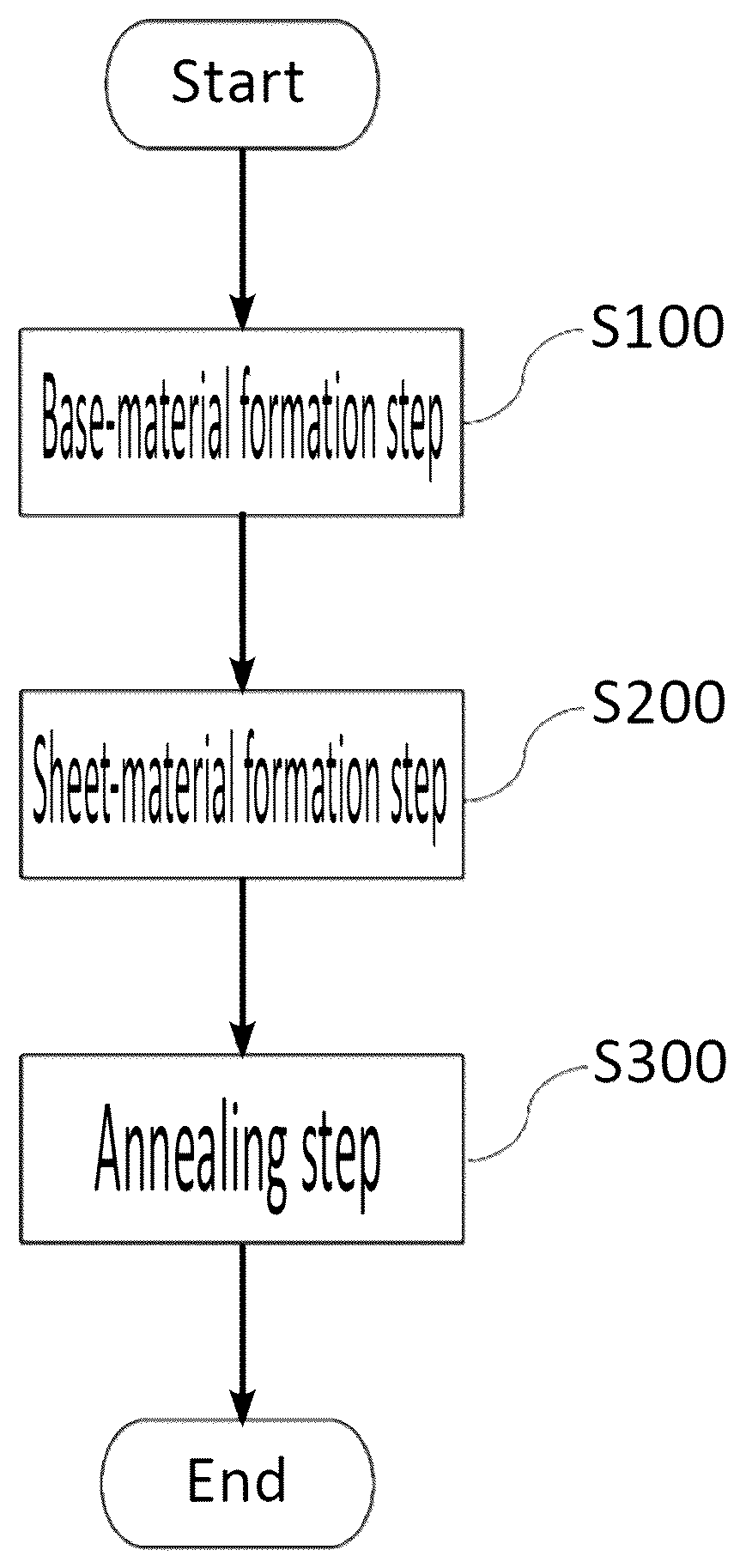 Patent US12305269 — Method of manufacturing sheet material made of copper-silver alloy and method of manufaturing sheet for electrode of probe card — Figure 1