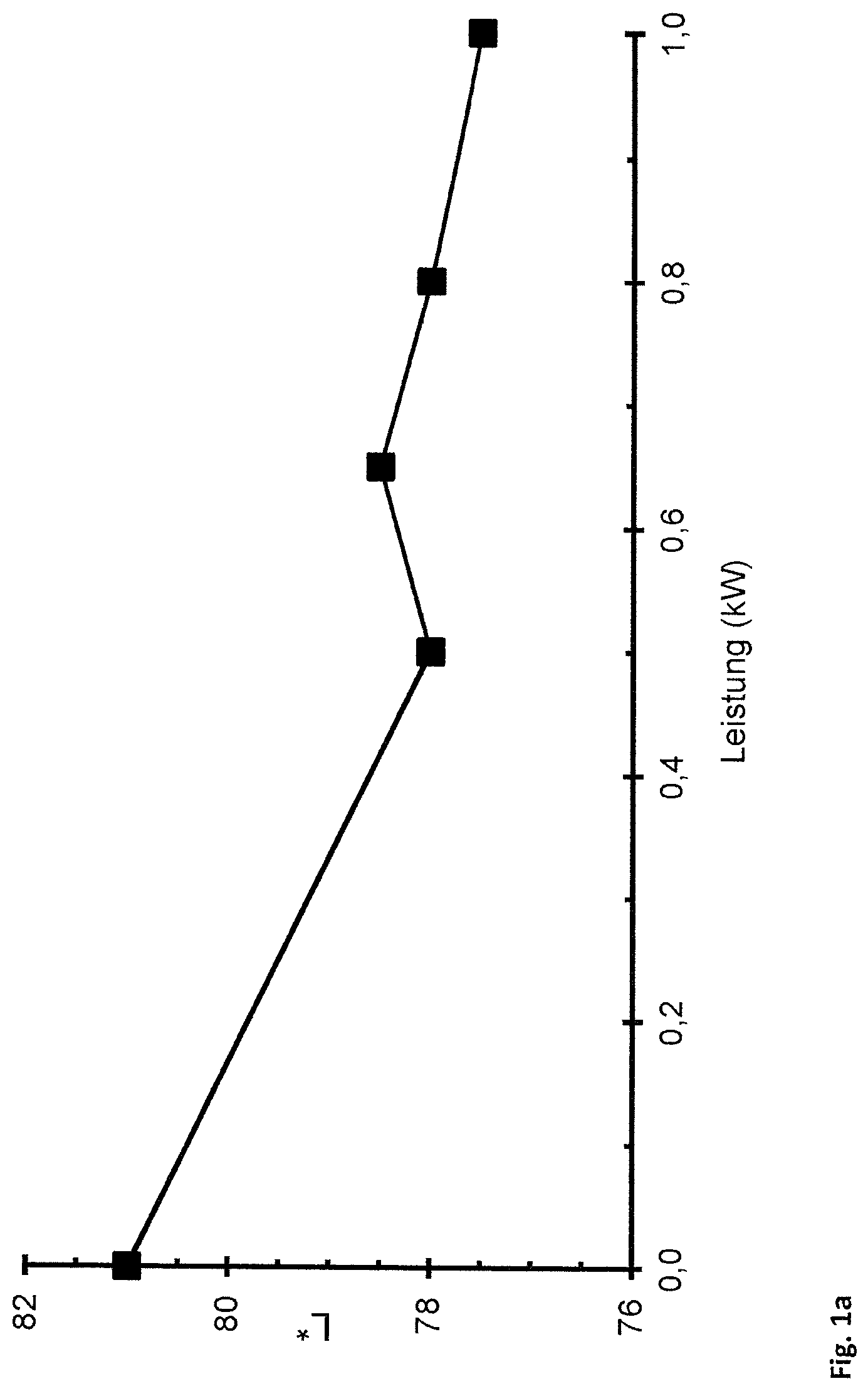 Patent US12305270 Figure 1 – Method for producing a coating