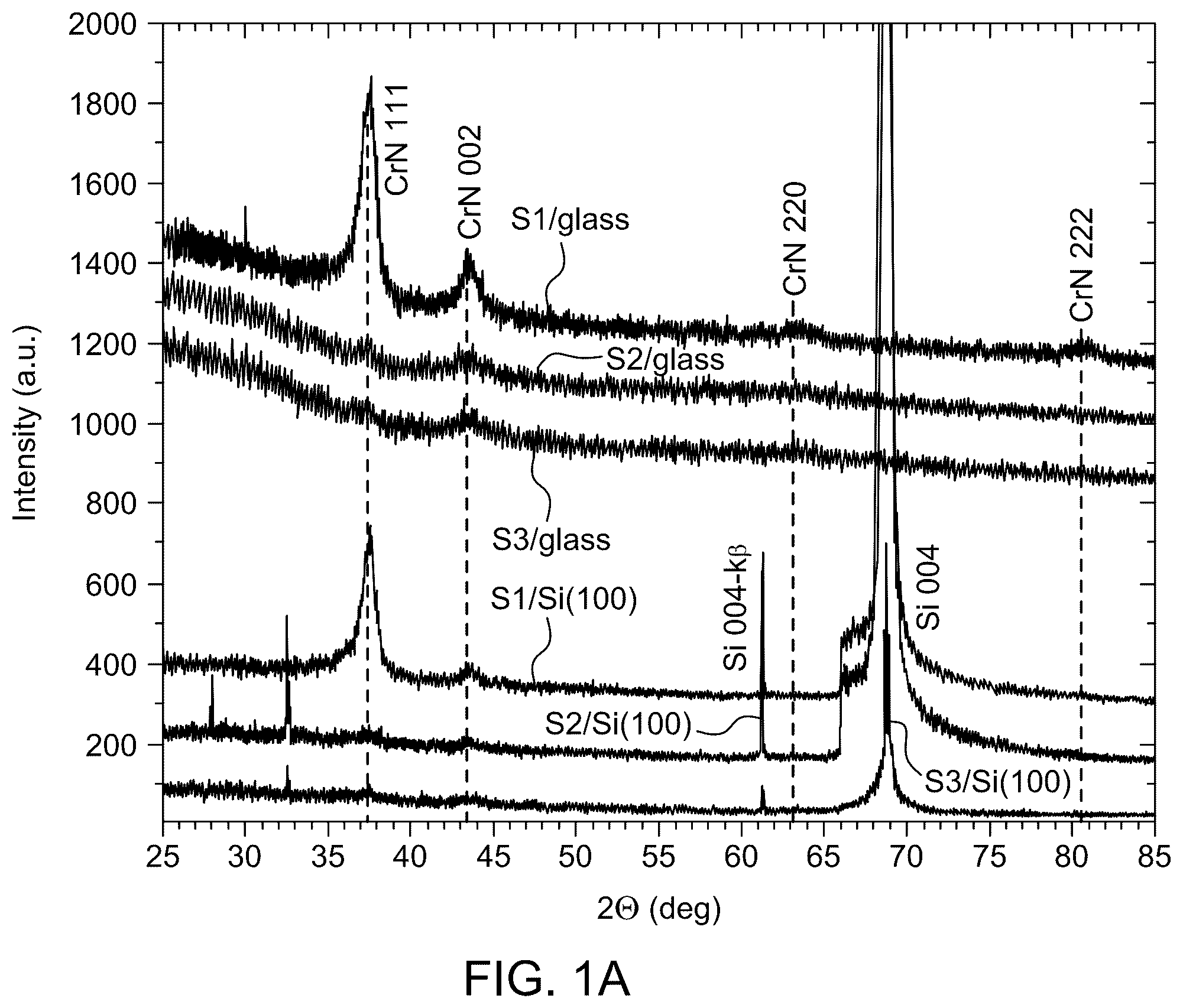 Patent US12305272 — Metal nitride thin film and methods of preparation thereof — Figure 1