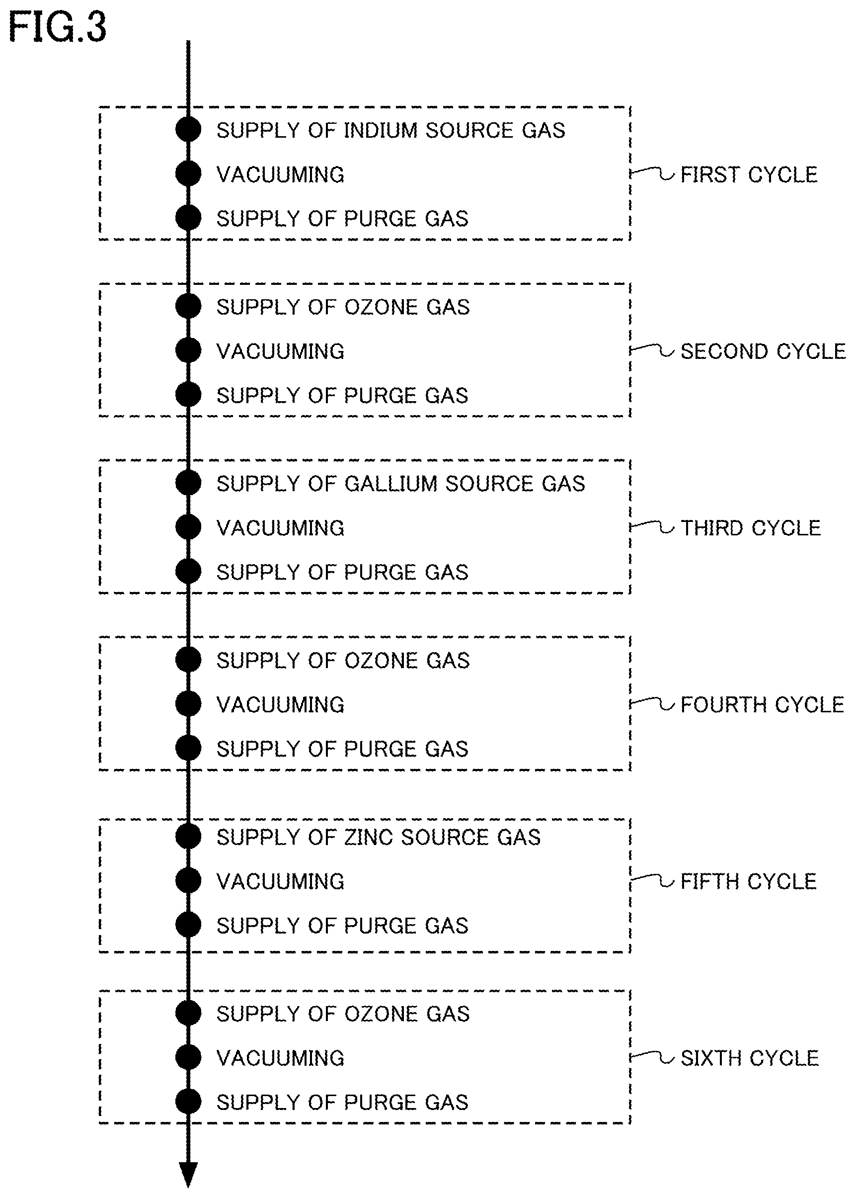 Patent US12305280 Figure 3 – Film forming apparatus and film forming method