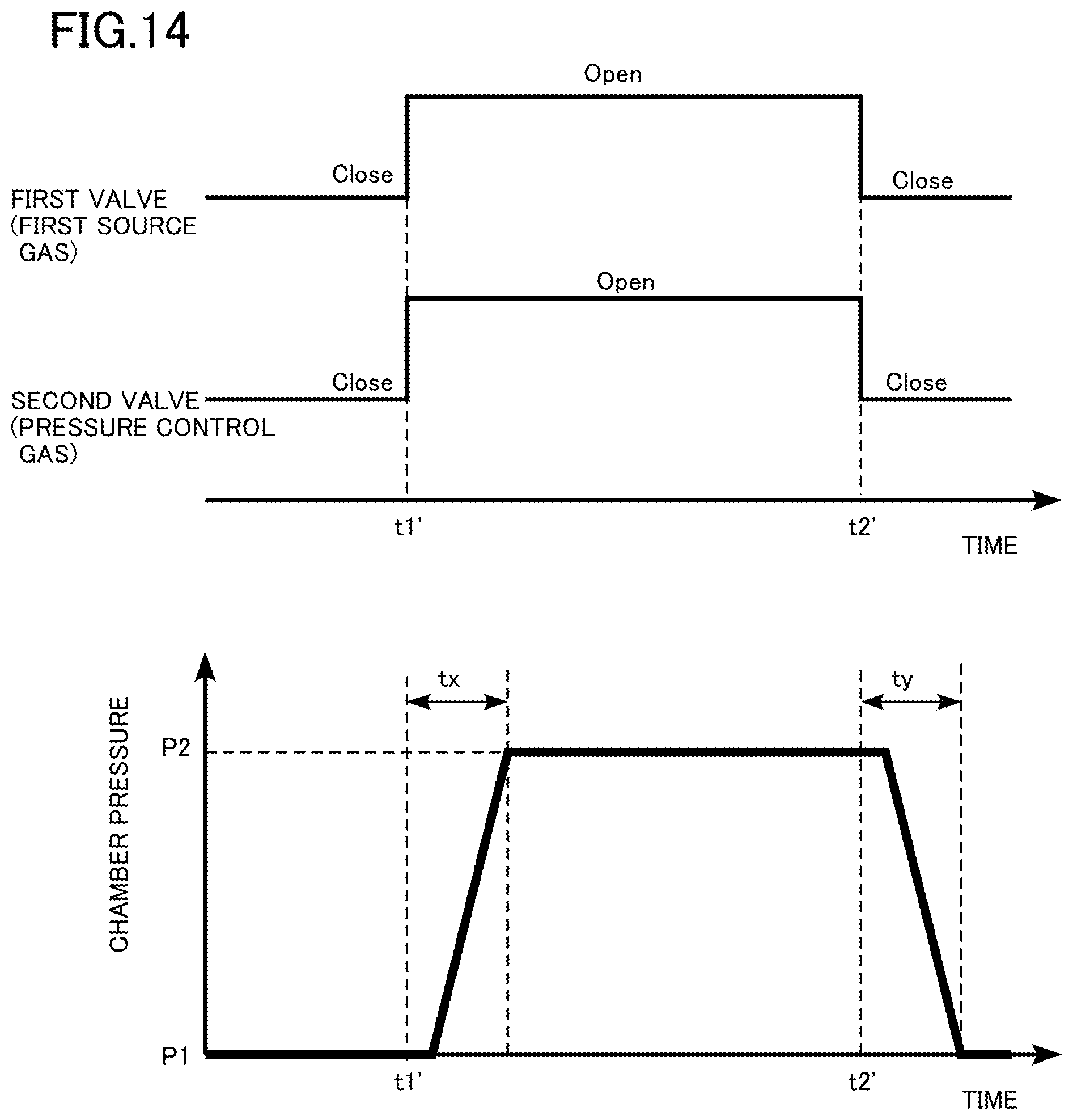 Patent US12305280 Figure 14 – Film forming apparatus and film forming method