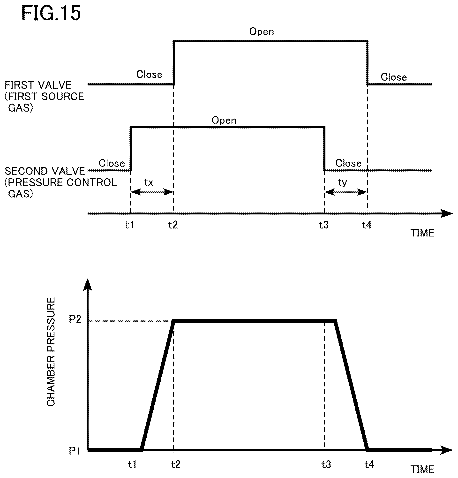 Patent US12305280 Figure 15 – Film forming apparatus and film forming method