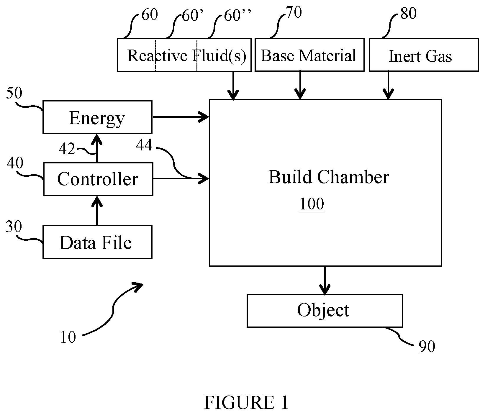 Patent US12305292 — Use of reactive fluids in additive manufacturing and the products made therefrom — Figure 1