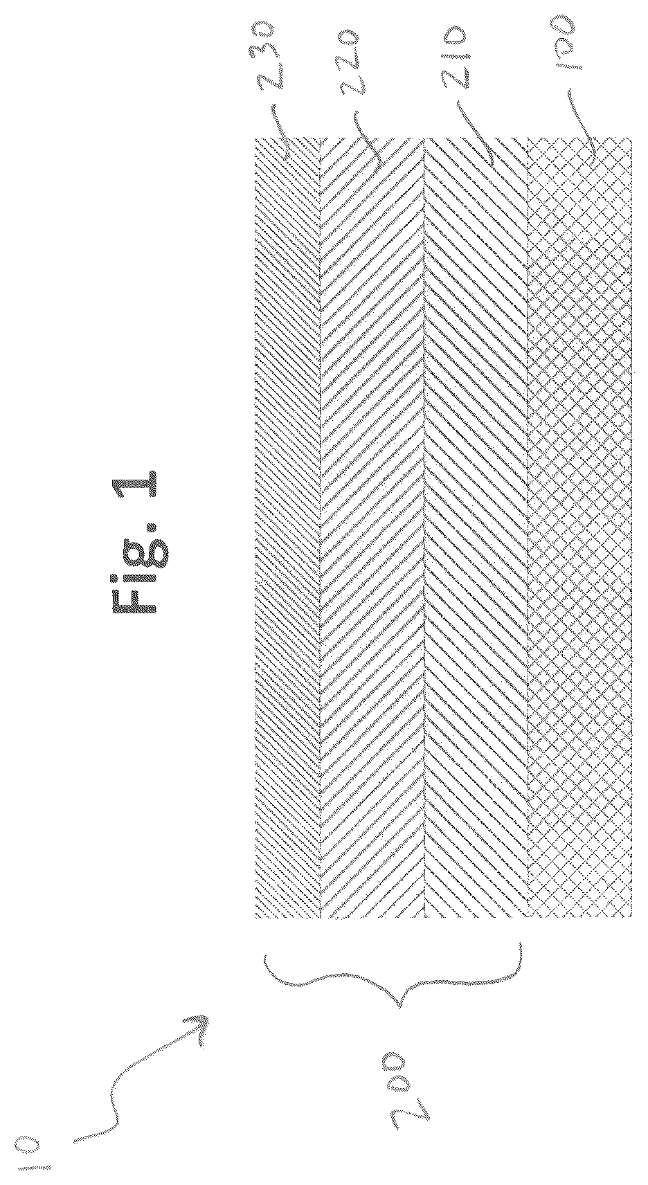 Patent US12305300 — Current reversal tolerant multilayer material, method of making the same, use as an electrode, and use in electrochemical processes — Figure 1
