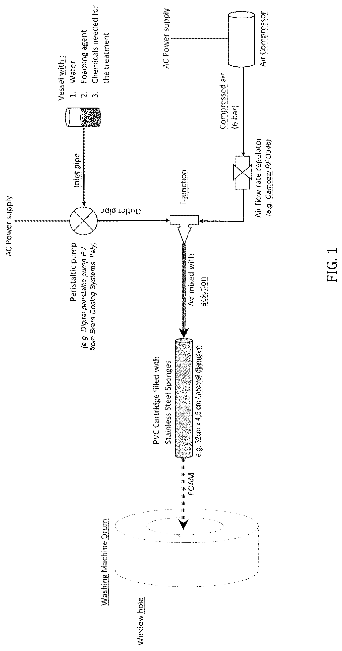 Patent US12305328 — Methods of treating textiles with foam and related processes — Figure 1