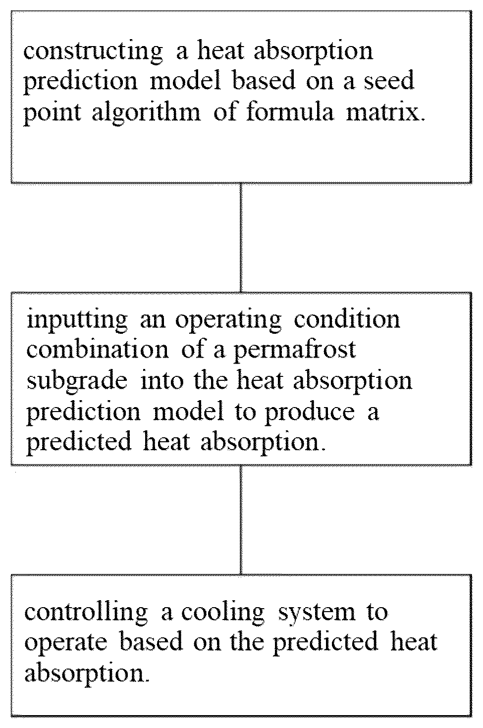 Patent US12305339 — Method and system for controlling ventilation cooling type permafrost subgrade based on energy dynamic balance — Figure 1