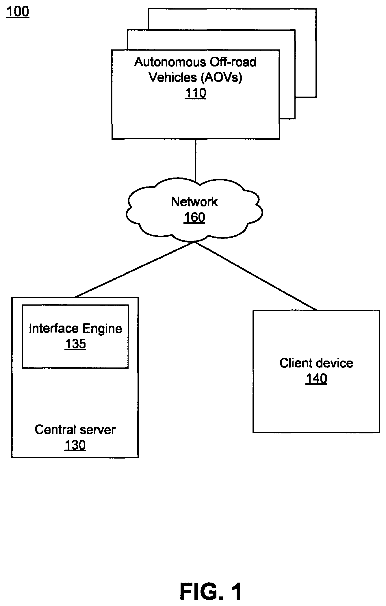 Patent US12305353 — Pile platforms for autonomous pile driver vehicle — Figure 1