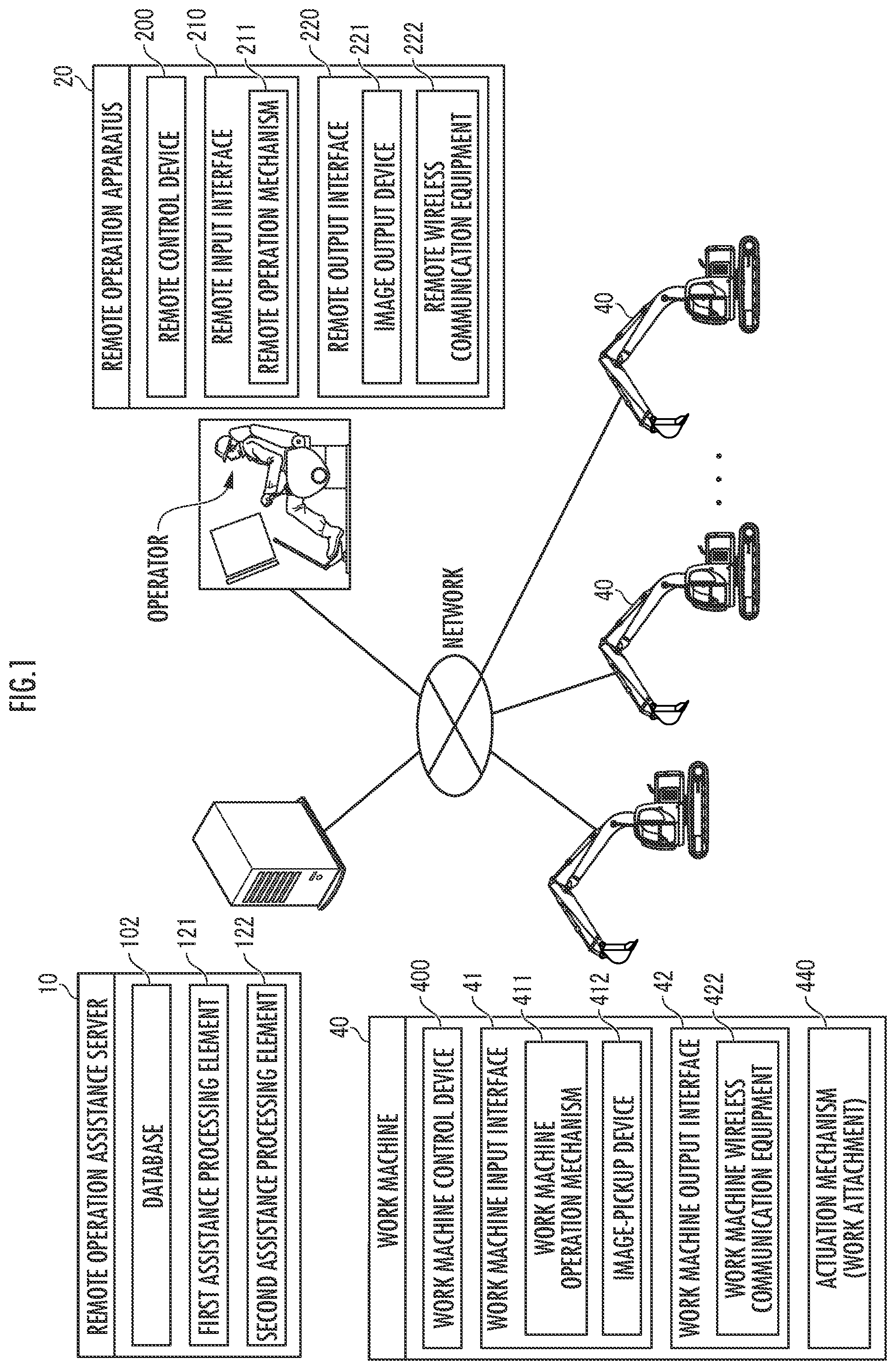 Patent US12305363 — Remote operation assistance server, remote operation assistance system, and remote operation assistance method — Figure 1