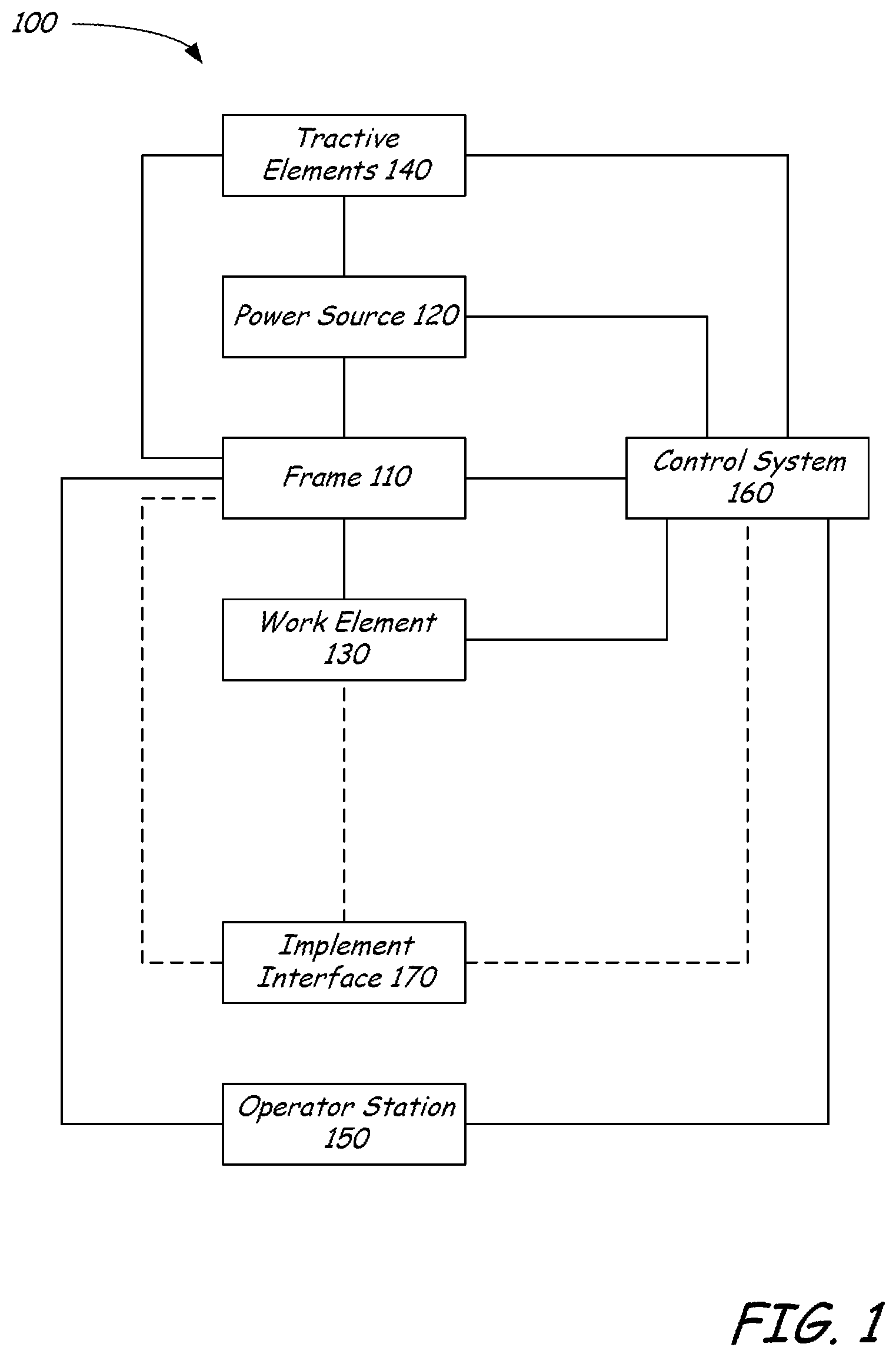 Patent US12305364 Figure 1 – Control of multiple power machines