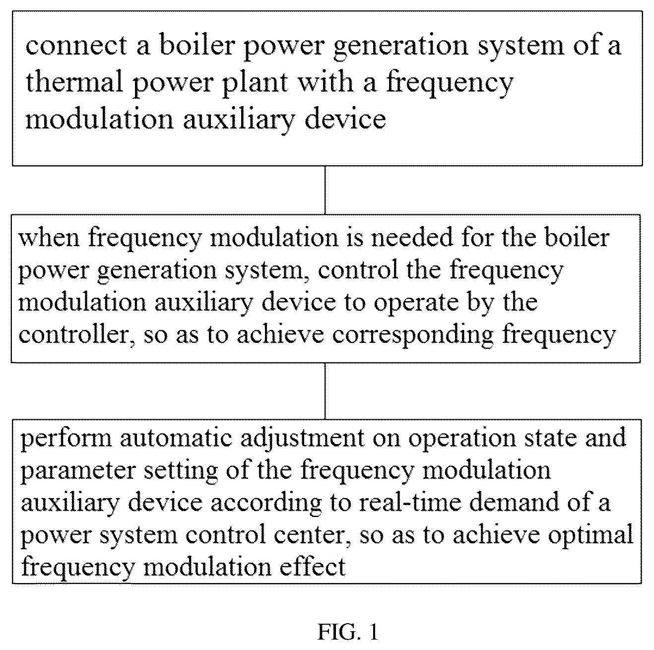 Patent US12305540 — Frequency modulation auxiliary method and device for thermal power plant based on dual electric energy converter — Figure 1