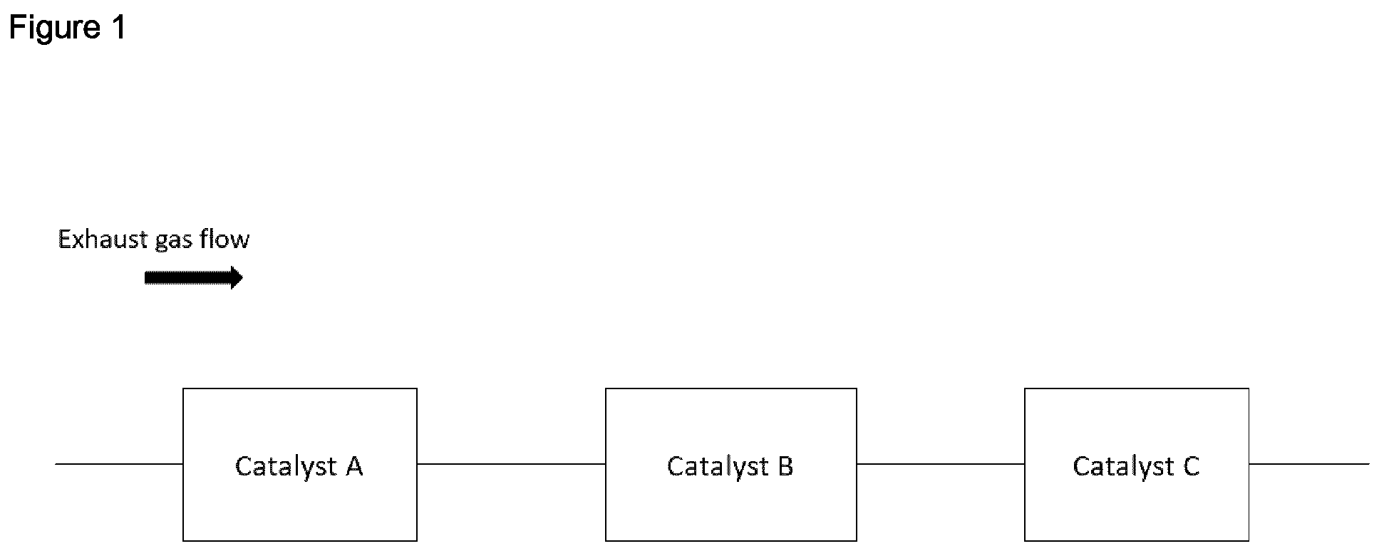 Patent US12305558 — Exhaust gas treatment system including a multifunctional catalyst — Figure 1