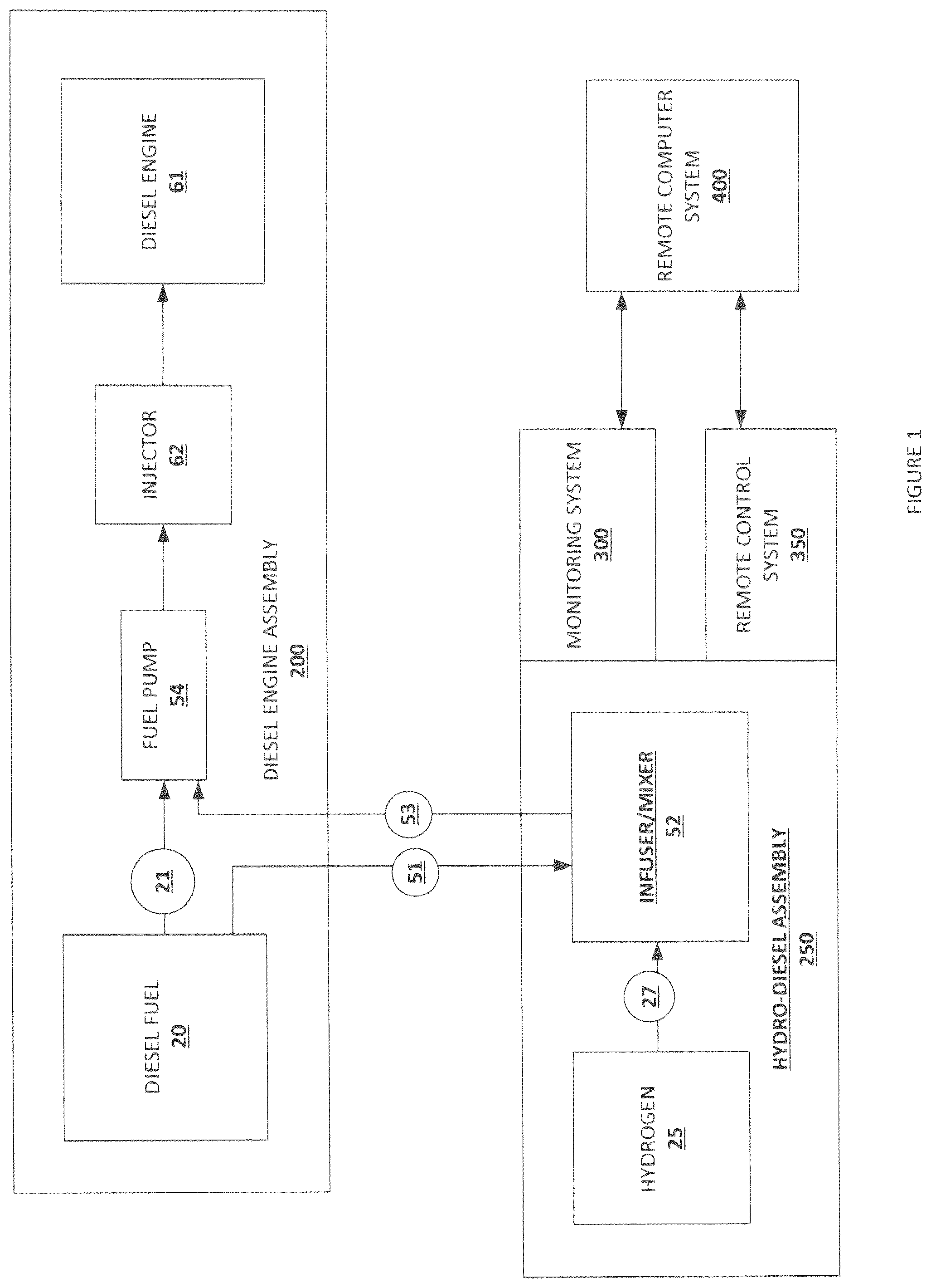 Patent US12305584 — System for remotely monitoring and controlling operation of a hydro-diesel engine — Figure 1