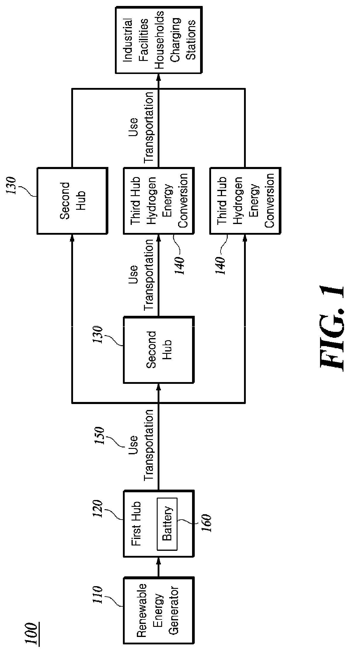 Patent US12305607 — Renewable energy generation system and control method therefor — Figure 1