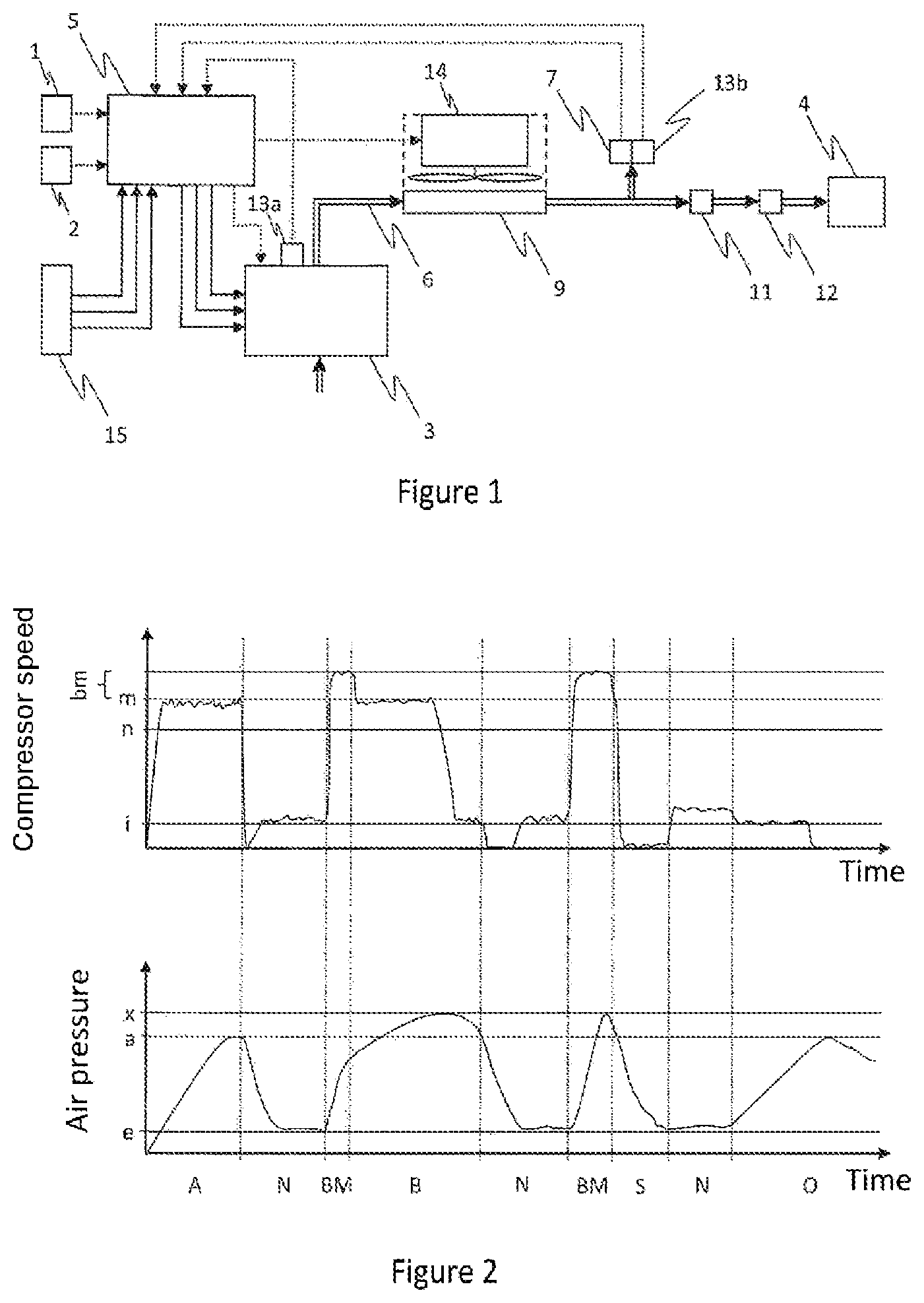 Patent US12305634 Figure 1 – Compressor system and method for operating a compressor system as a function of the compressed-air demand of an operating state of a vehicle