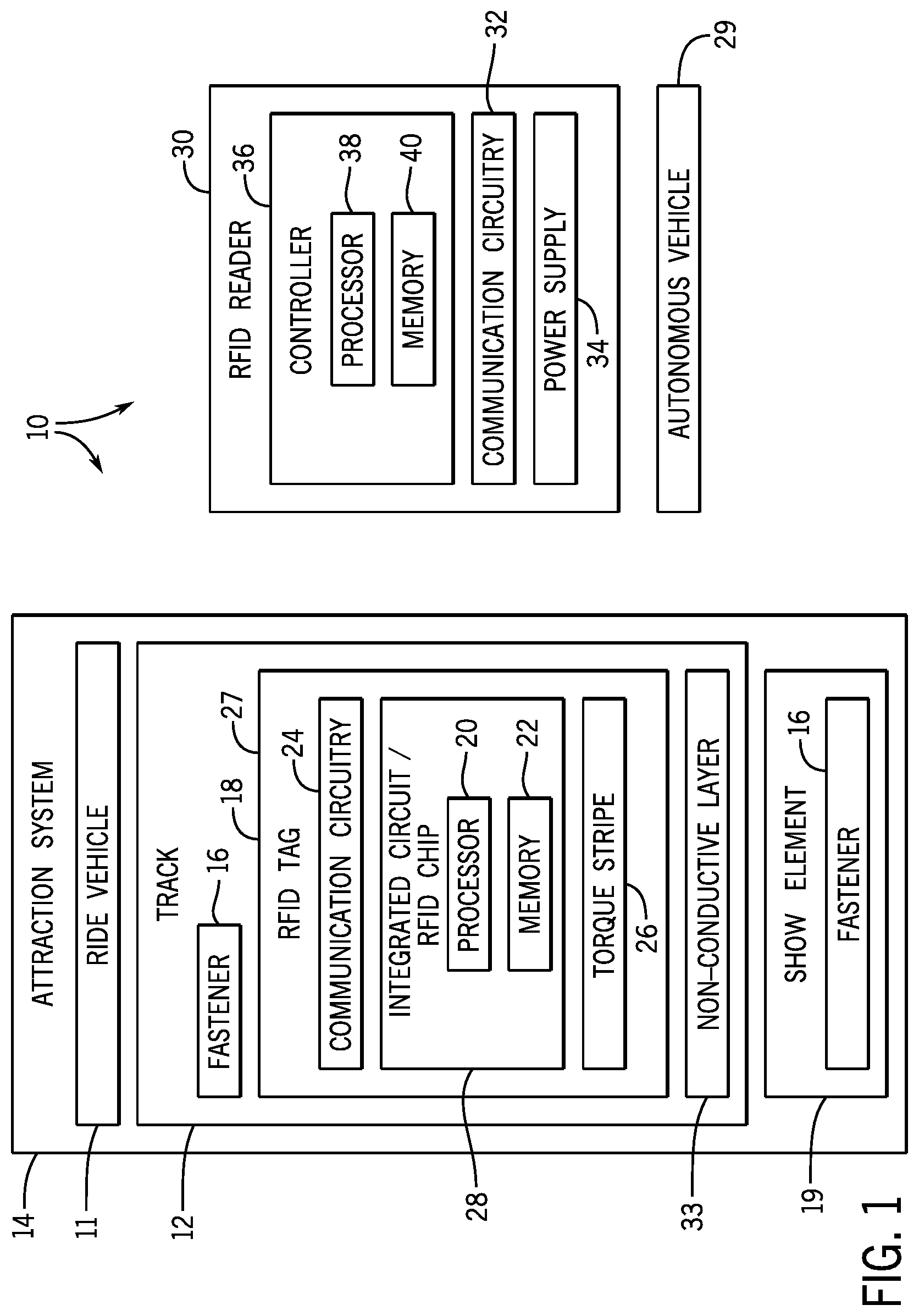 Patent US12305686 Figure 1 – Systems and methods for inspection of fasteners in amusement park attractions