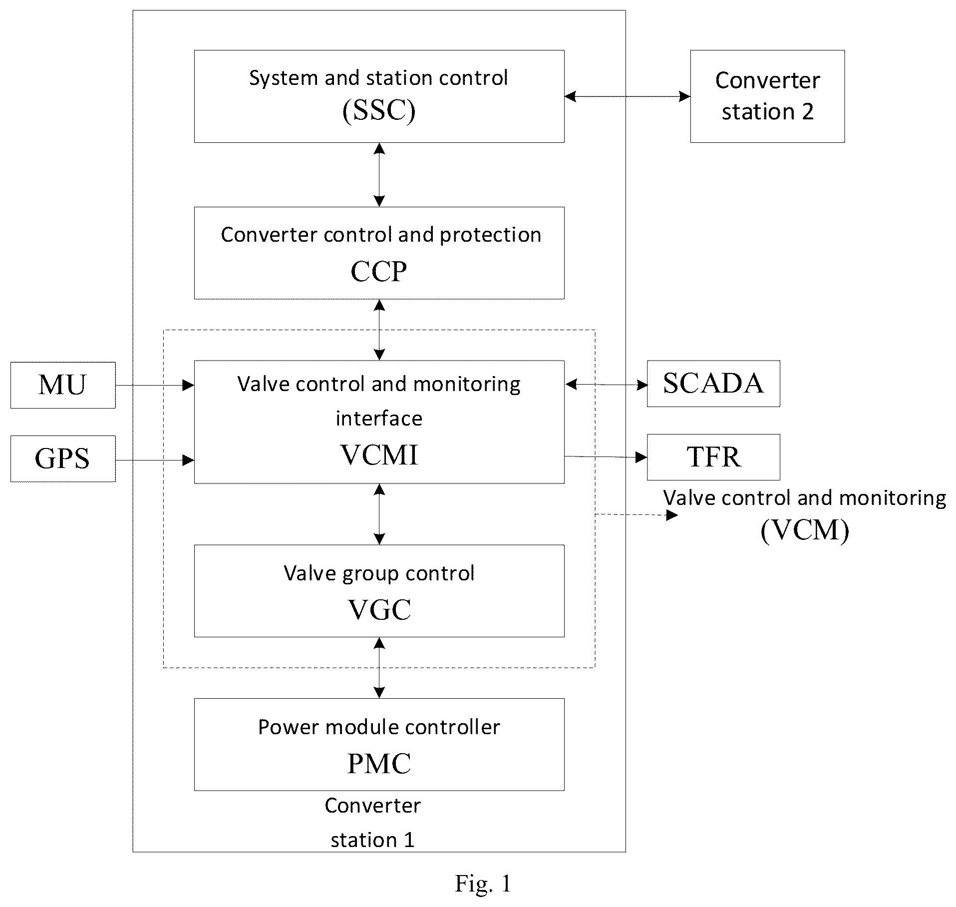 Patent US12305775 Figure 1 – Method and apparatus for controlling redundancy of valve control system of converter valve