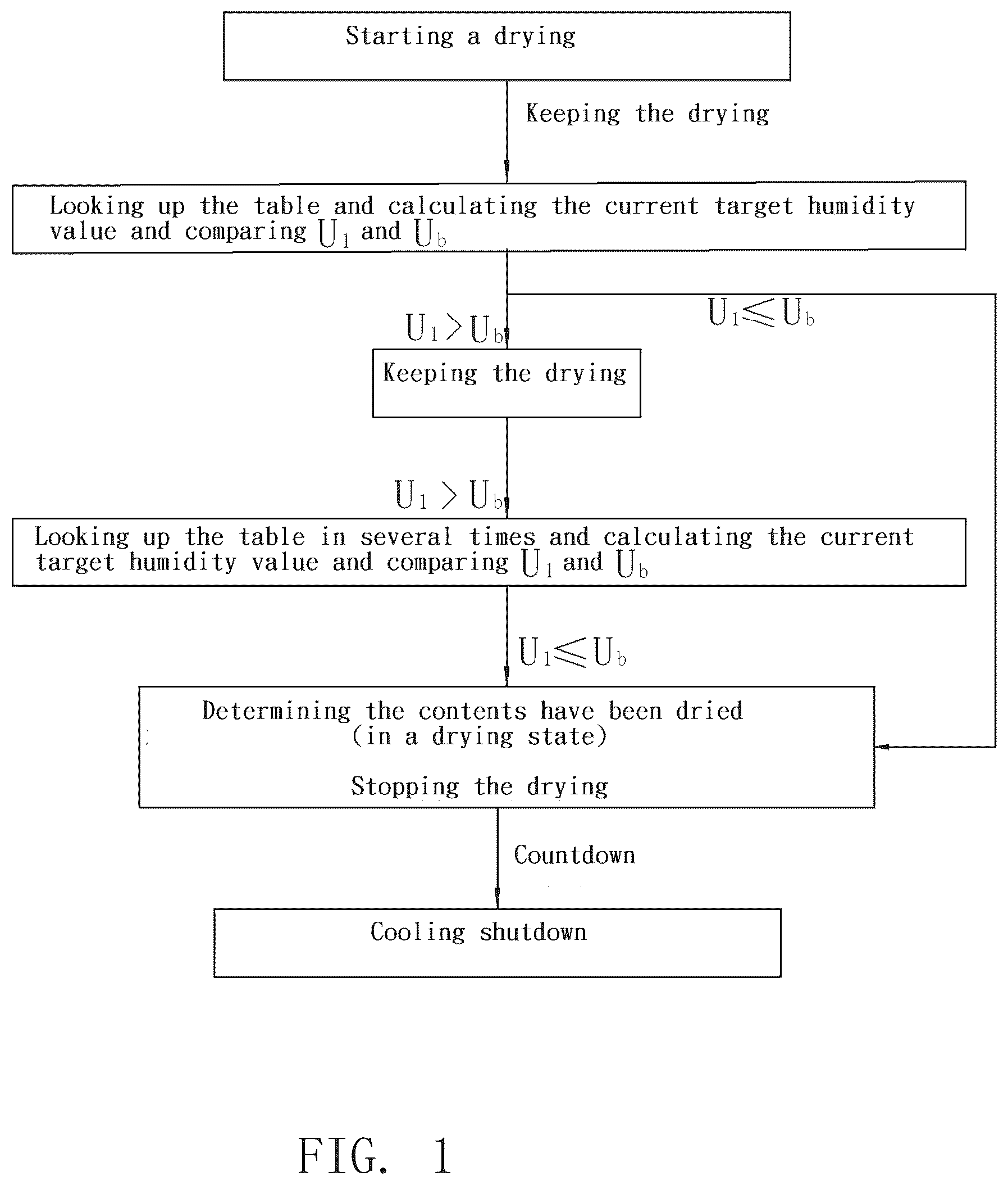Patent US12305917 Figure 1 – Method for determining drying of food waste disposer
