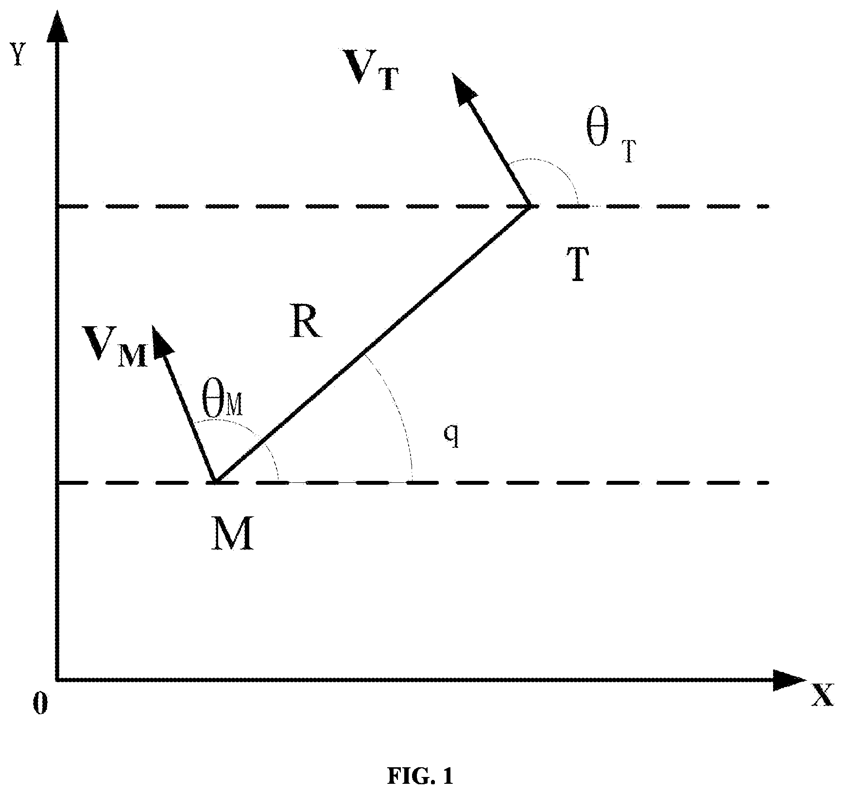 Patent US12305967 — Method for designing terminal guidance law based on deep reinforcement learning — Figure 1