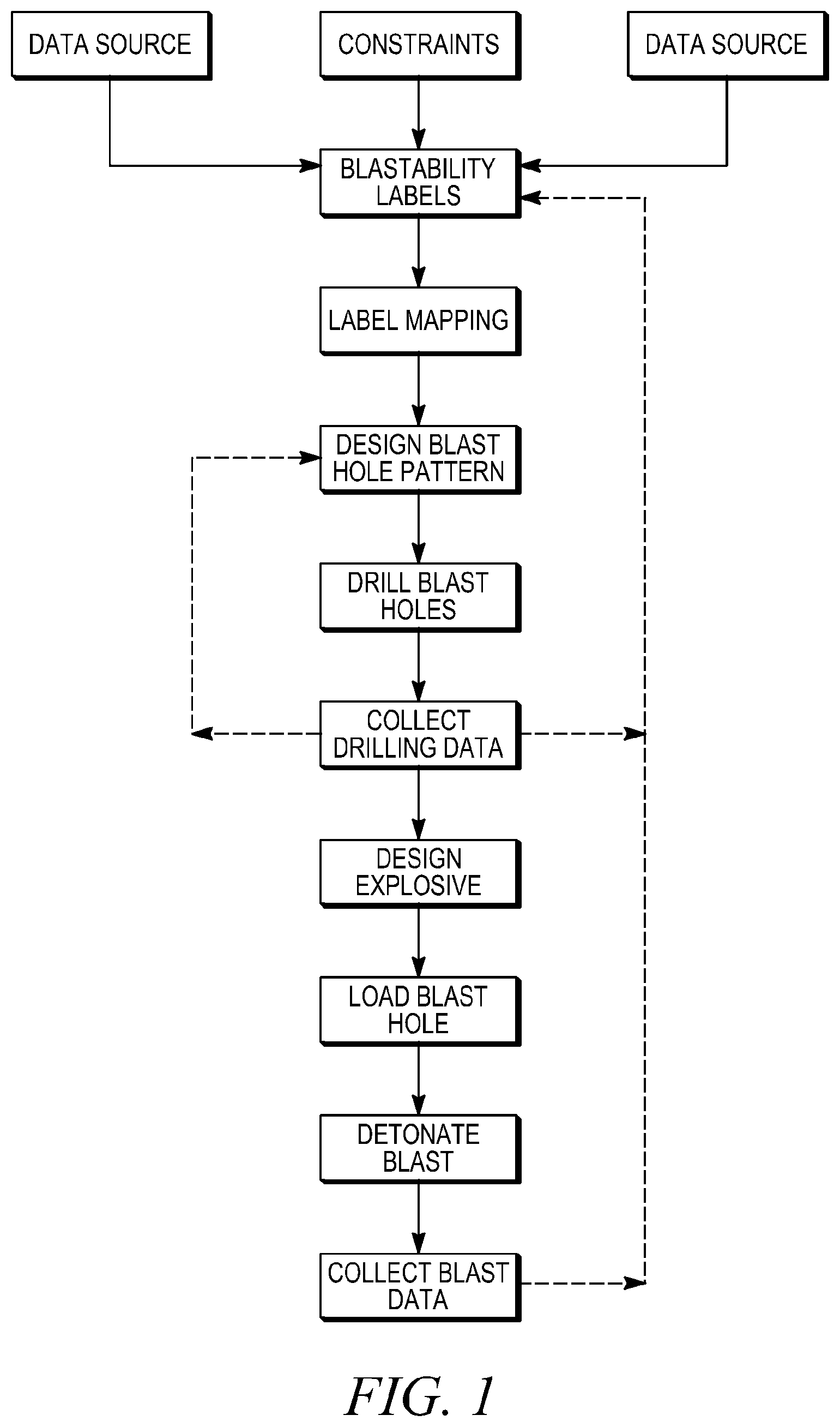 Patent US12305969 — Blast design — Figure 1