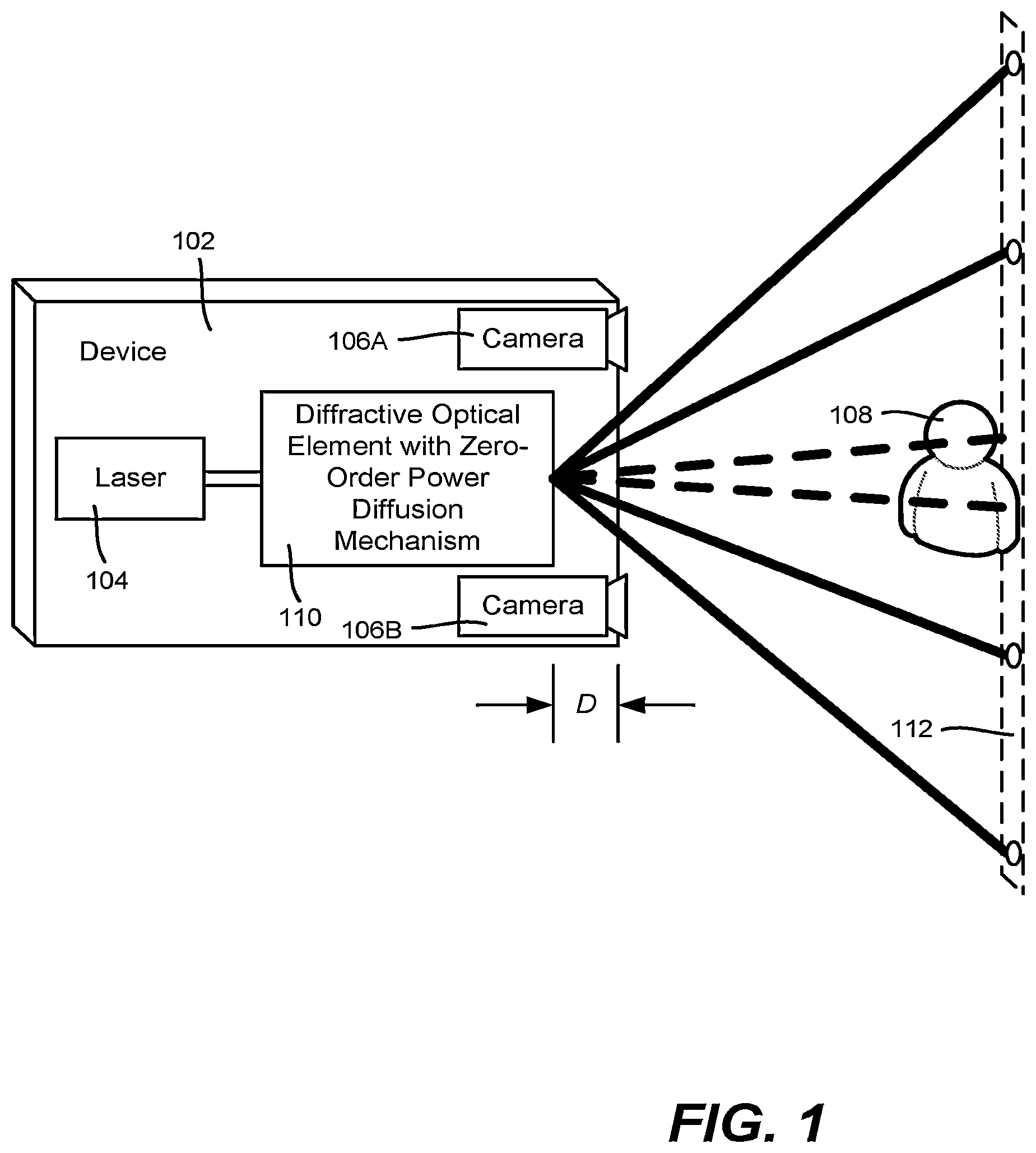 Patent US12305974 Figure 1 – Diffractive optical element with undiffracted light expansion for eye safe operation