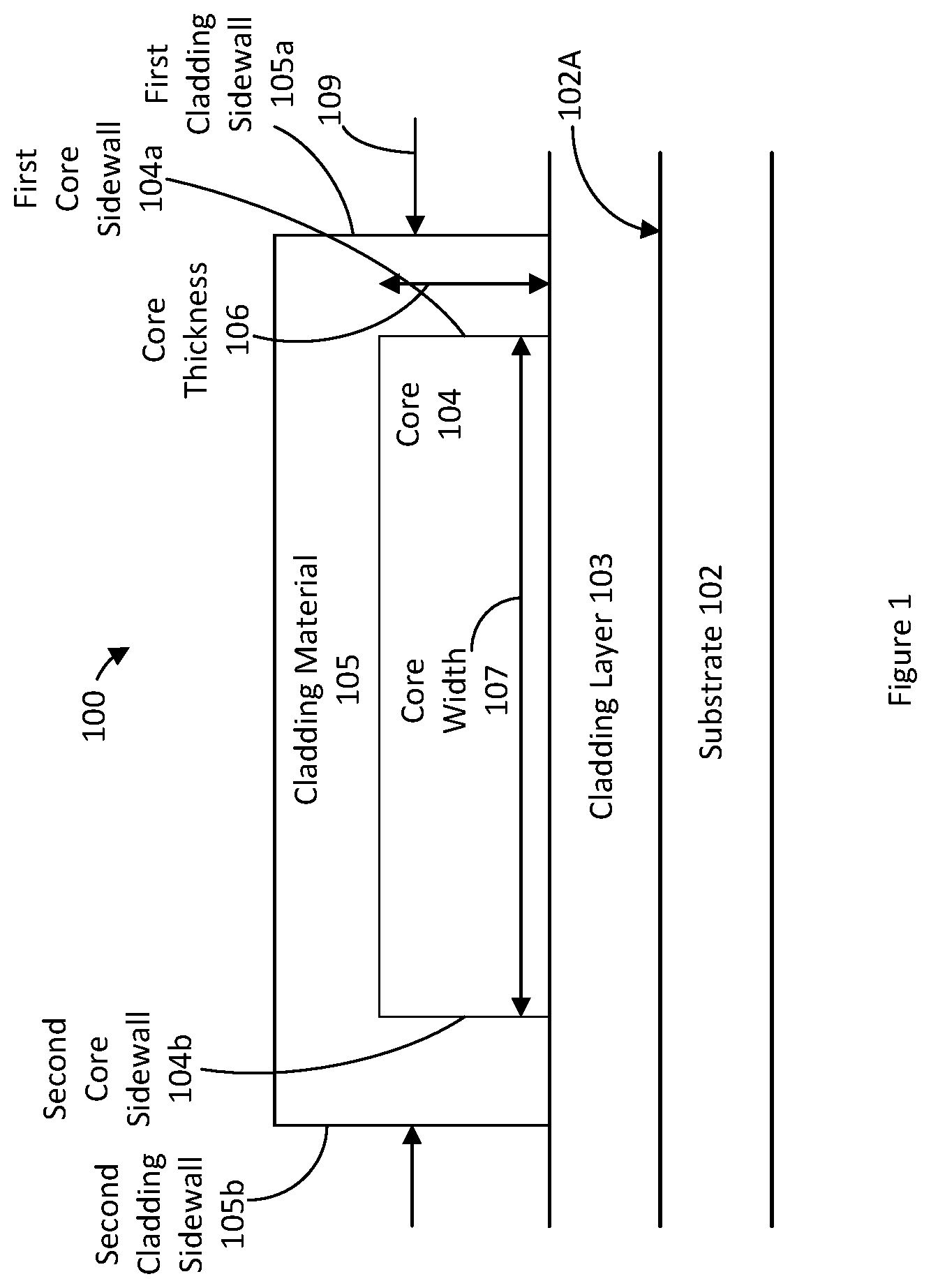 Patent US12305988 — Transverse magnetic mode travelling wave resonator with at least one Bragg grating and gyroscope applications thereof — Figure 1