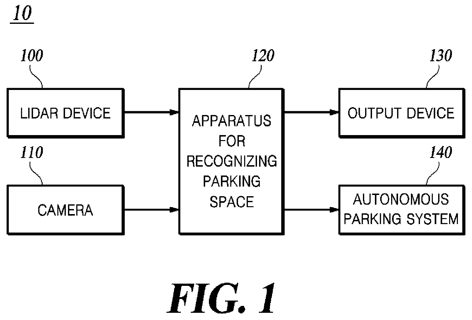 Patent US12306009 Figure 1 – Method and apparatus for recognizing parking space
