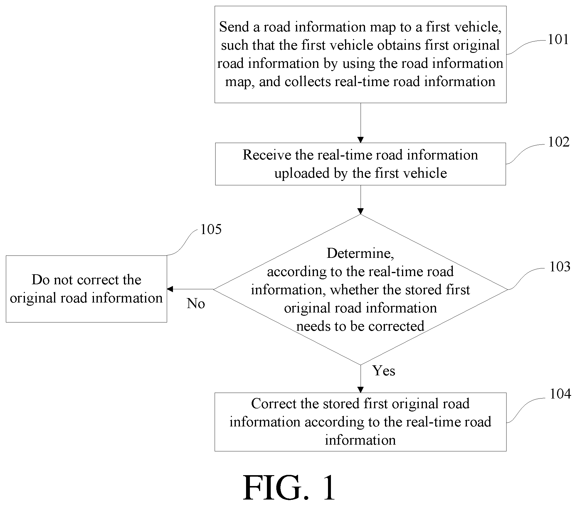Patent US12306011 — Road information correction method, apparatus, and system based on vehicle-to-everything — Figure 1