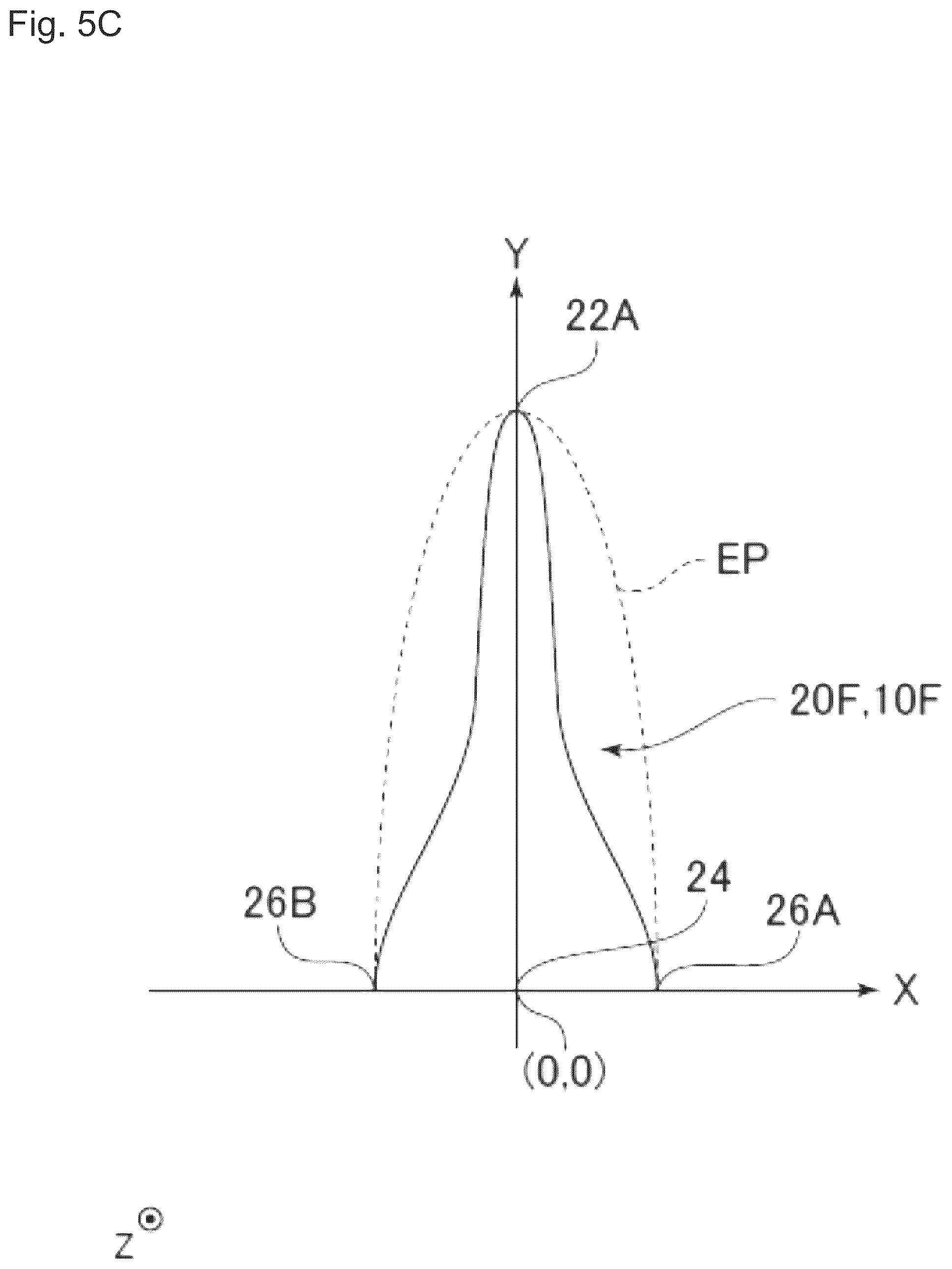 Patent US12306023 Figure 12 – Magnetic sensor with an elongated element