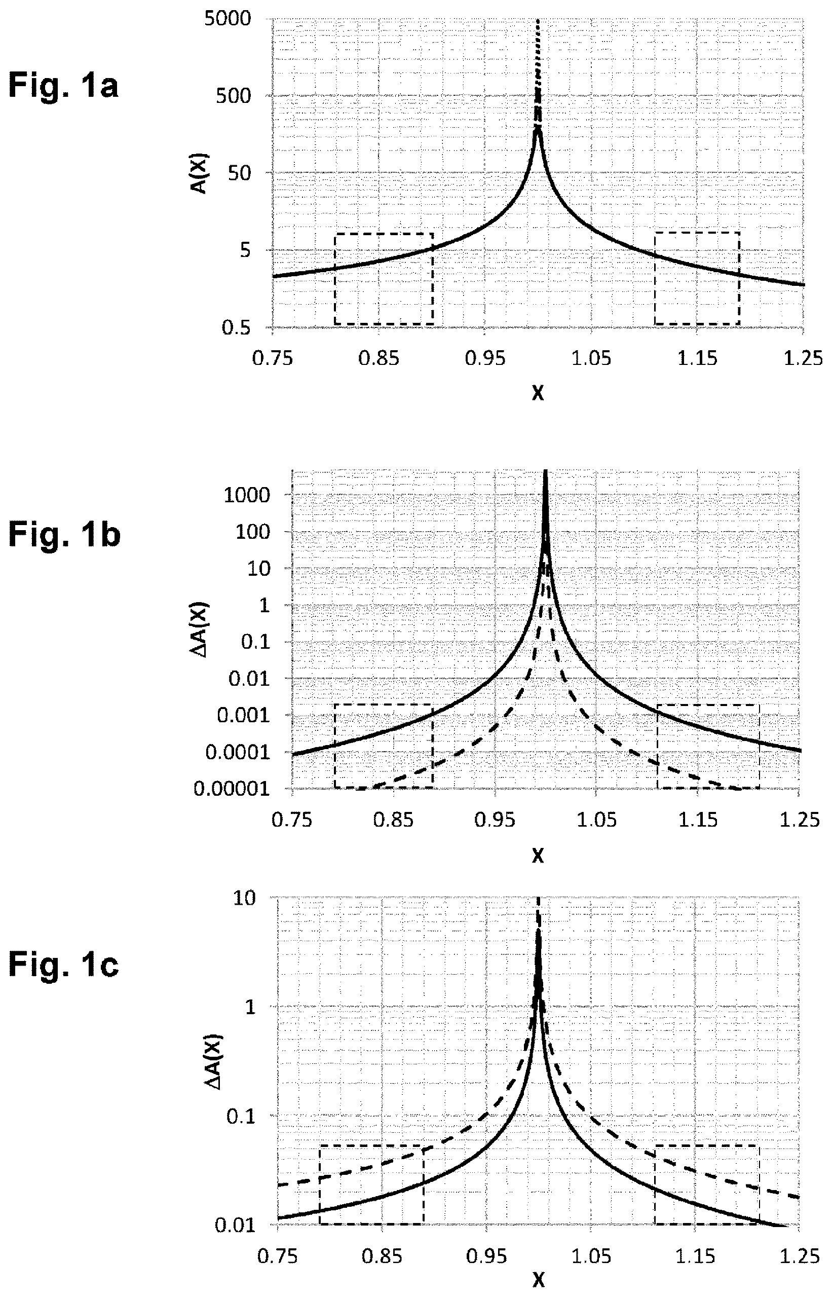Patent US12306027 Figure 1 – Method for operating a measuring device with at least one oscillator, and measuring device for carrying out said method