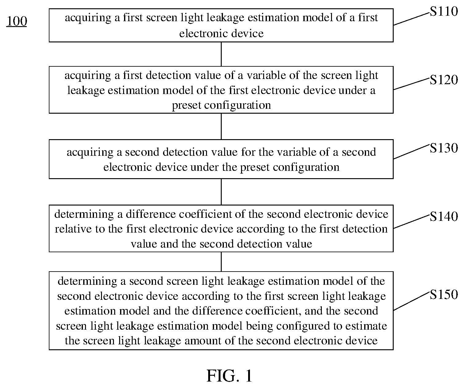 Patent US12306037 — Method, apparatus and electronic device for estimating screen light leakage amount — Figure 1