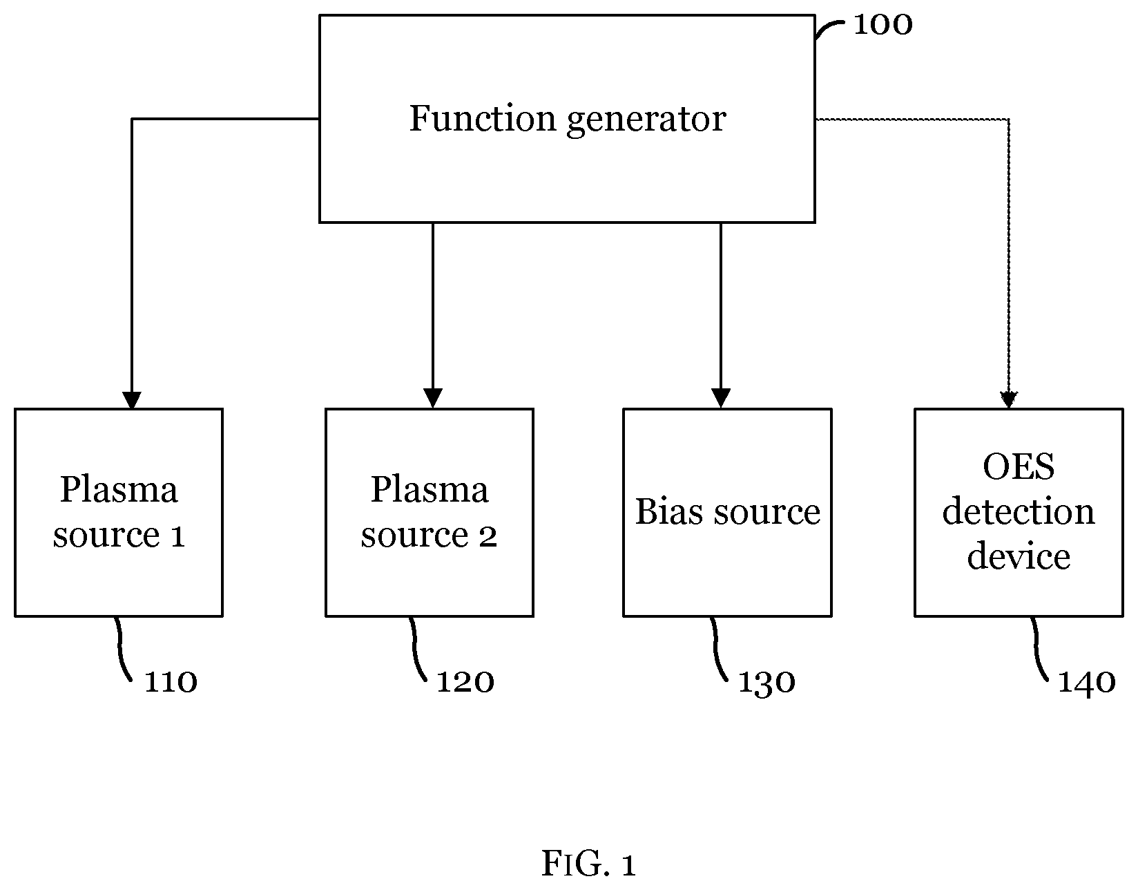 Patent US12306044 — Optical emission spectroscopy for advanced process characterization — Figure 1
