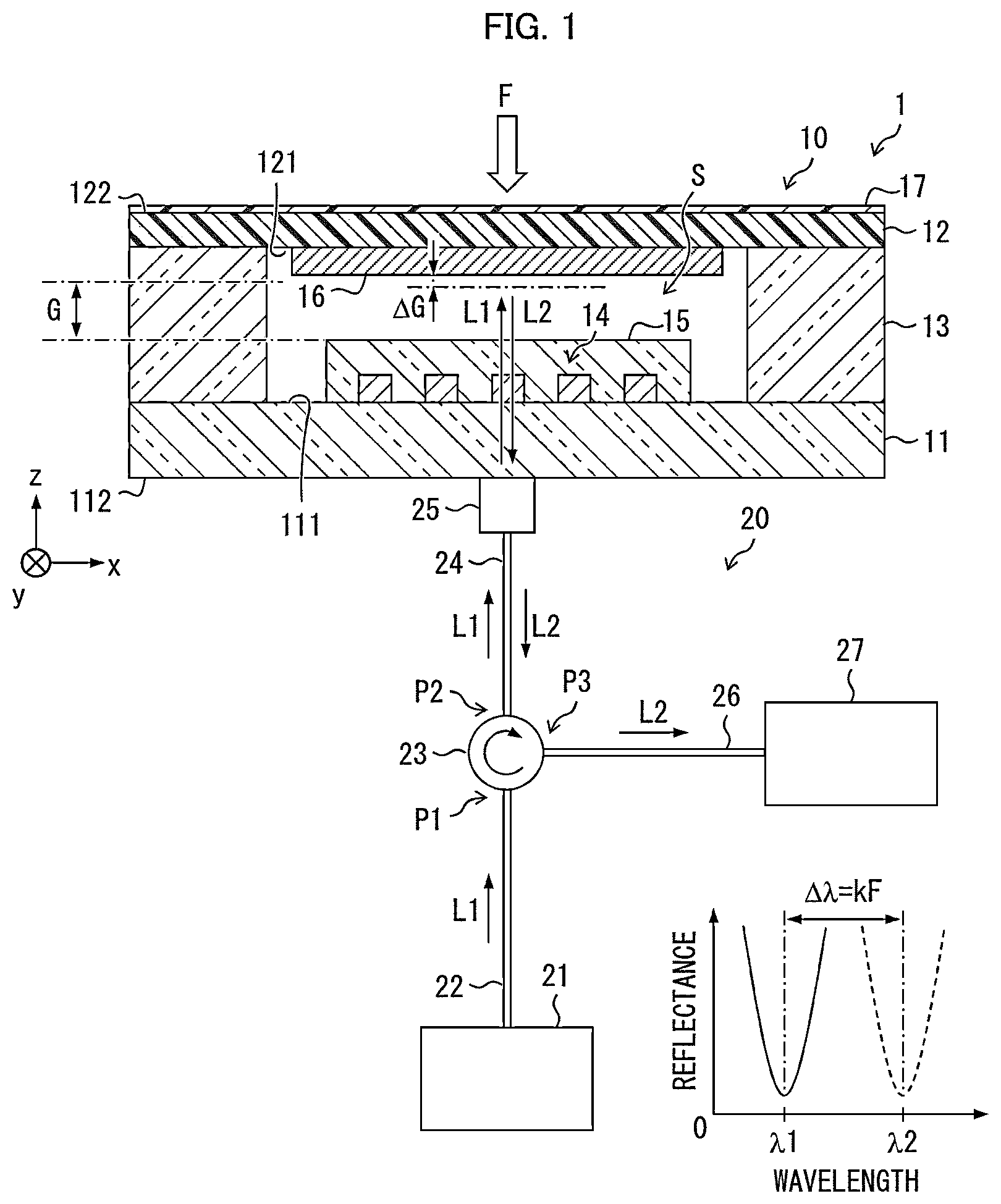 Patent US12306055 — Force sensor — Figure 1